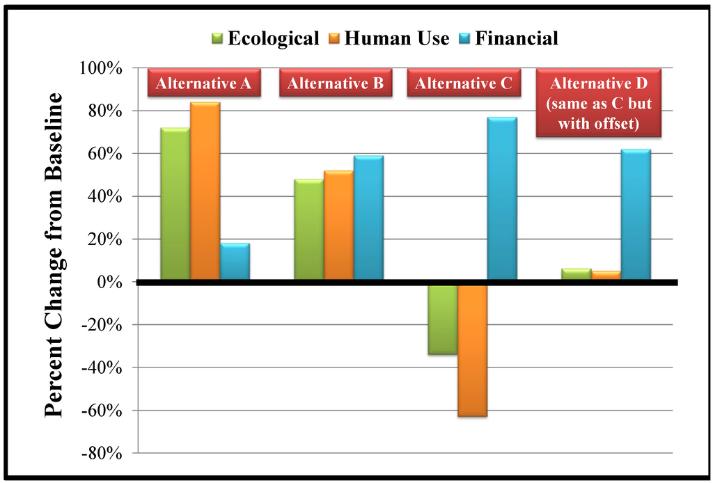 Sustainability 05 02152 g013 1024