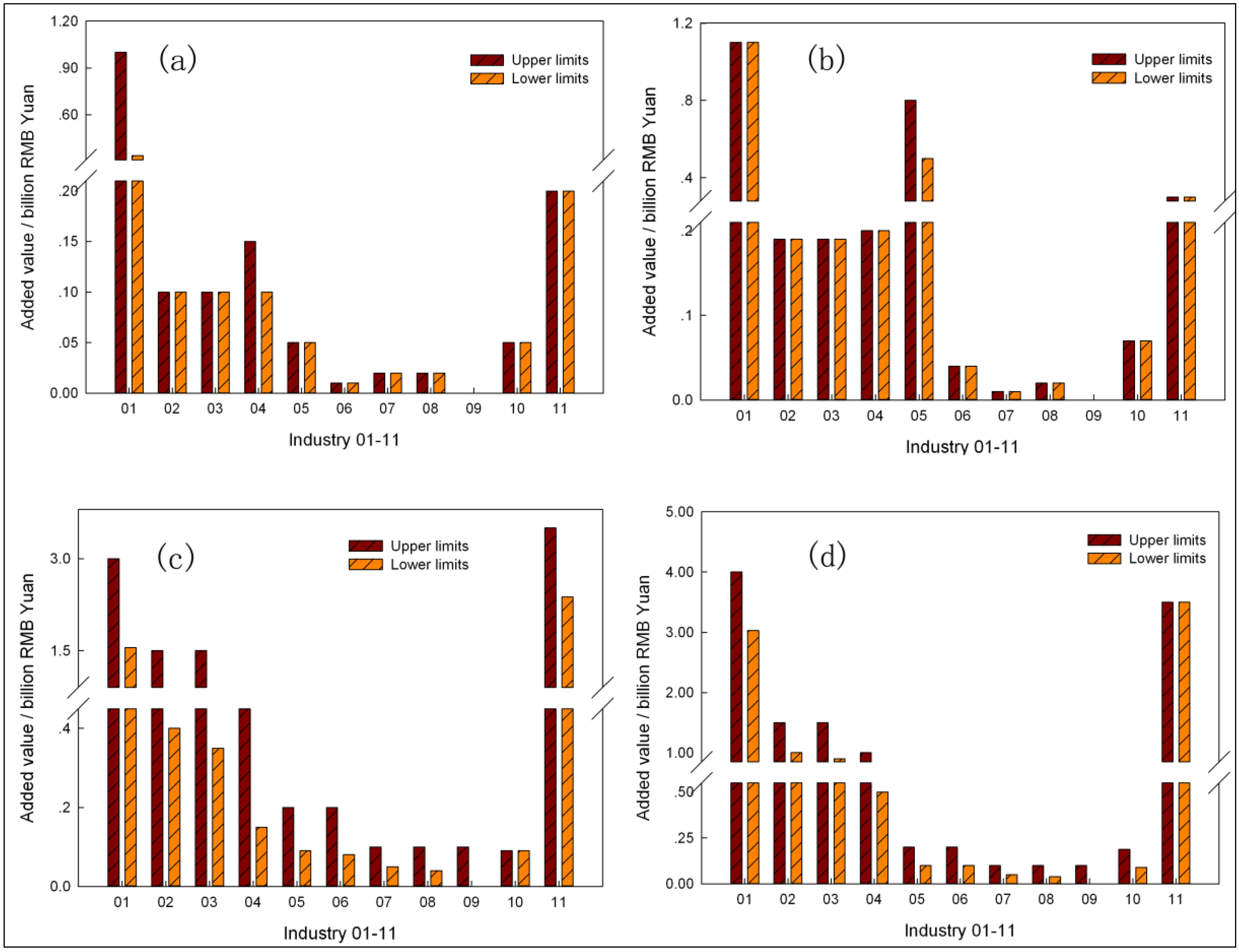 Sustainability 05 05391 g001
