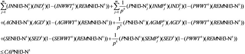 Sustainability 05 05391 i042