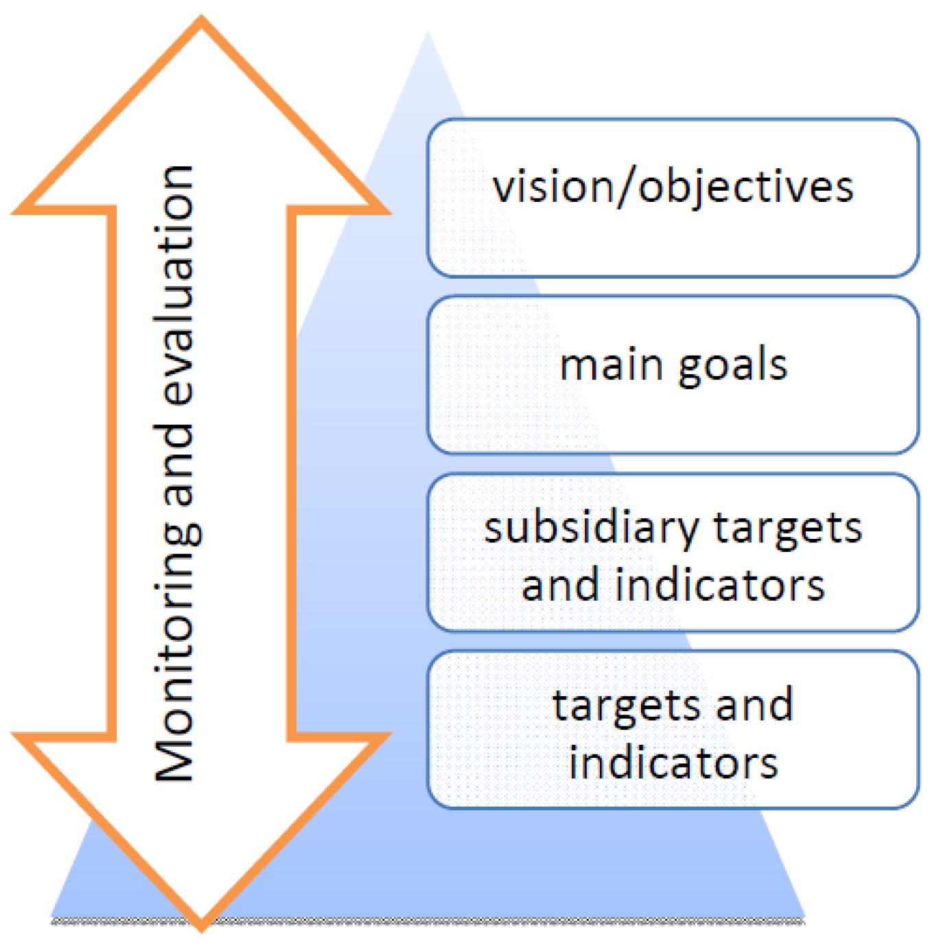 essay on sustainable consumption and production