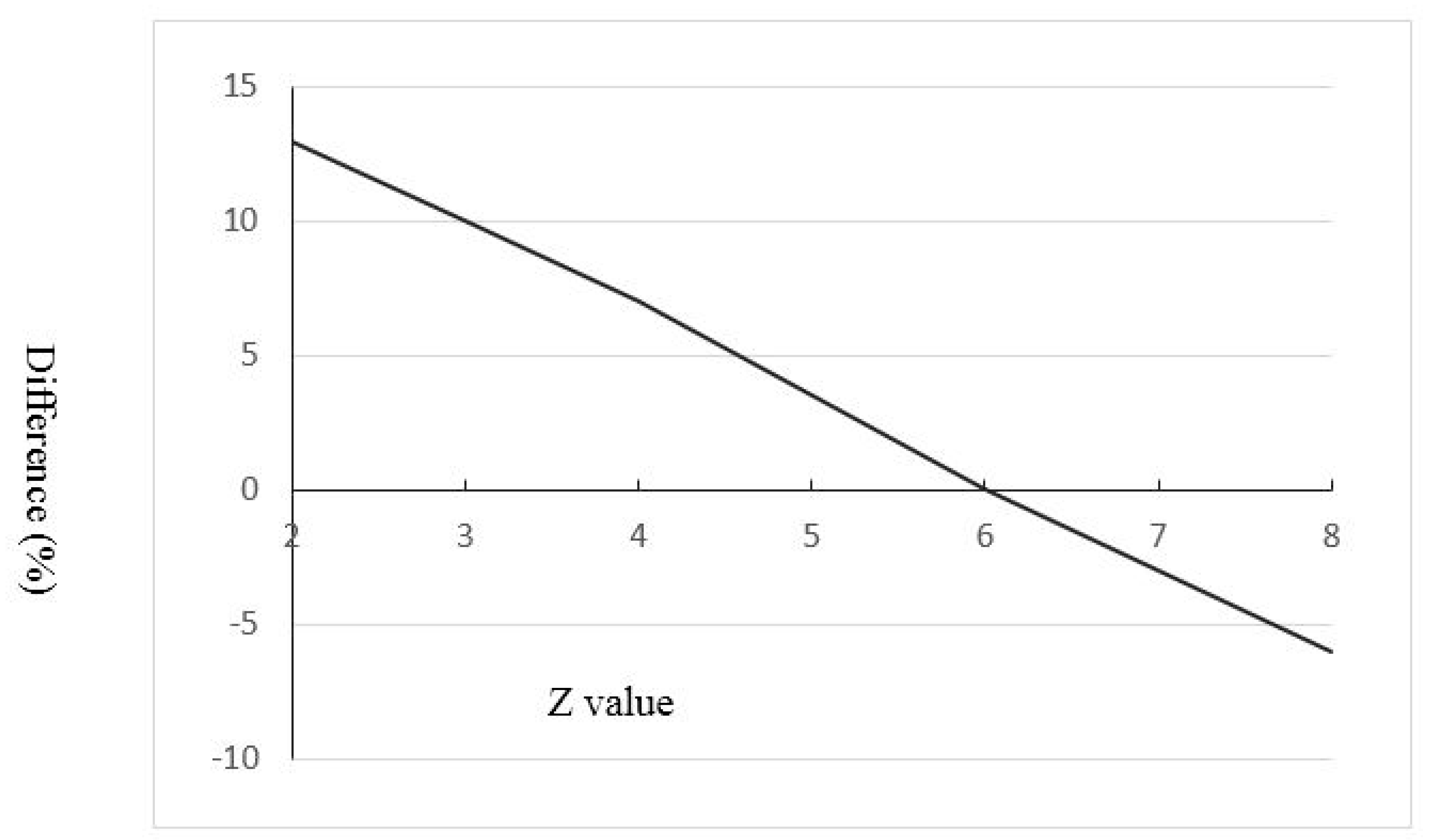 Sustainability 07 00366 g003