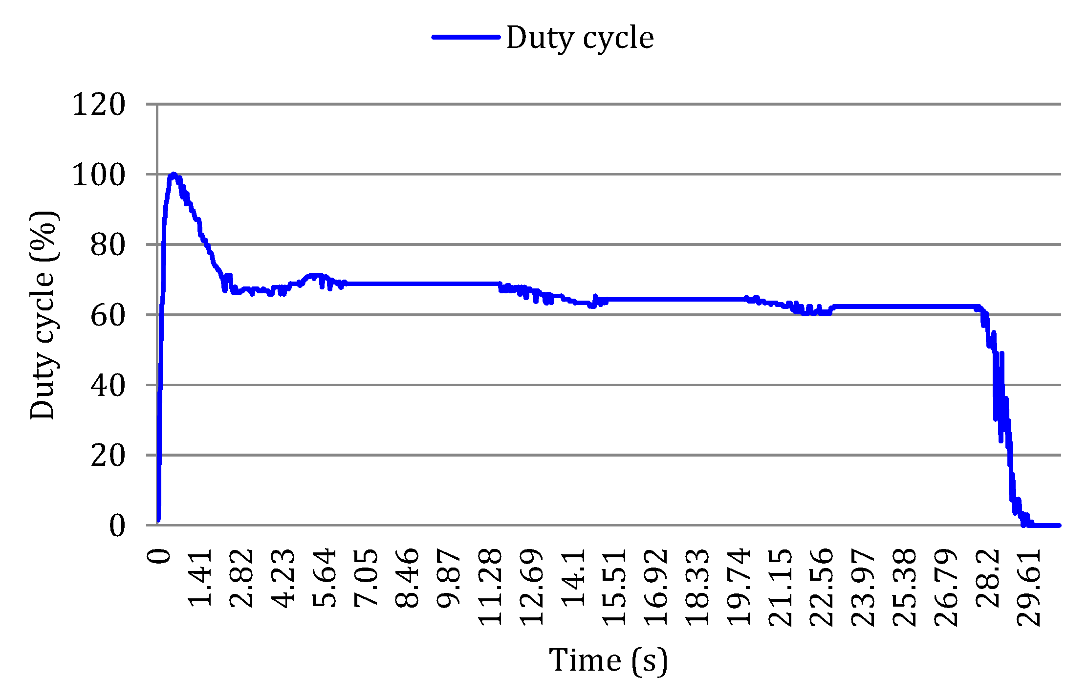 Sustainability 07 00465 g012