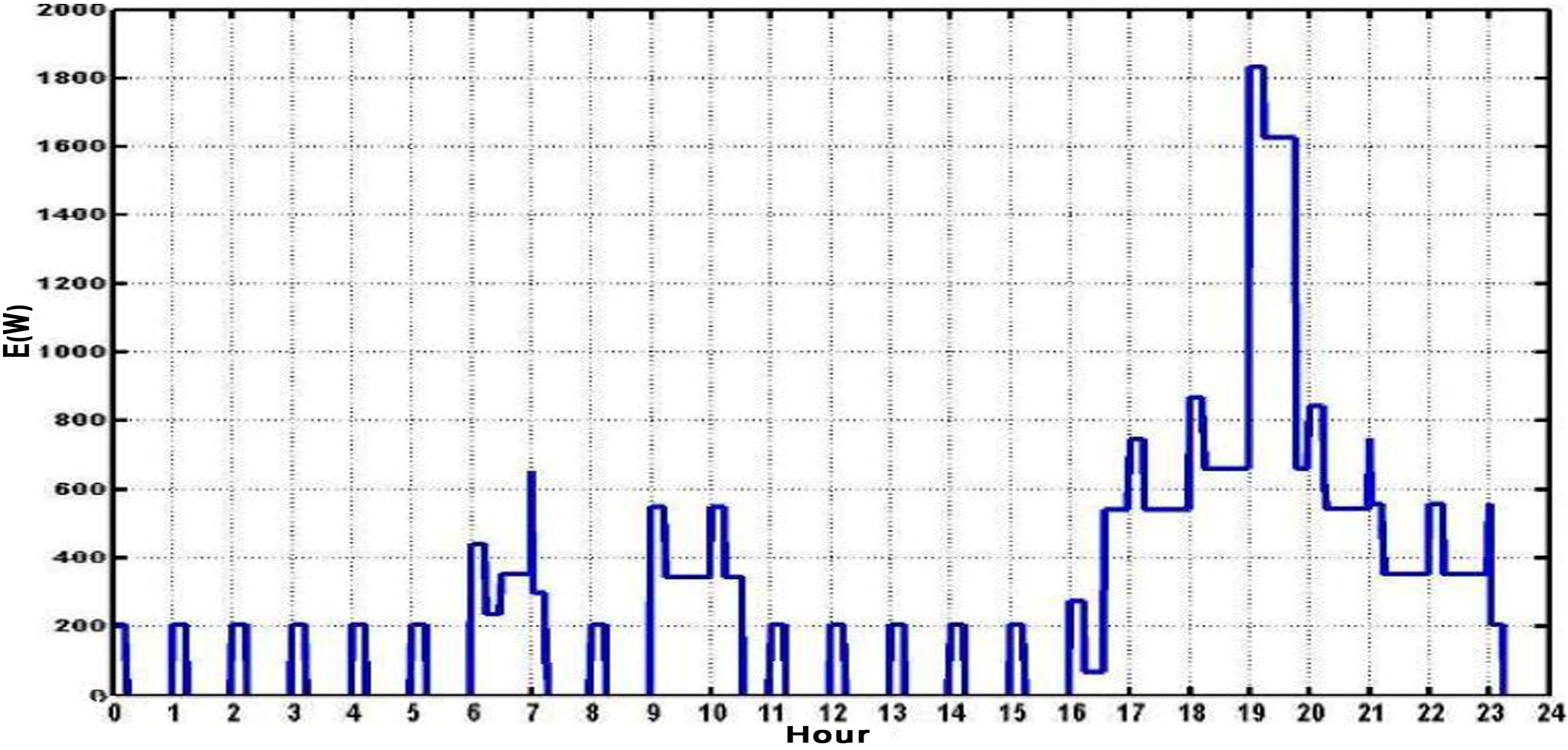 Sustainability 07 02554 g002