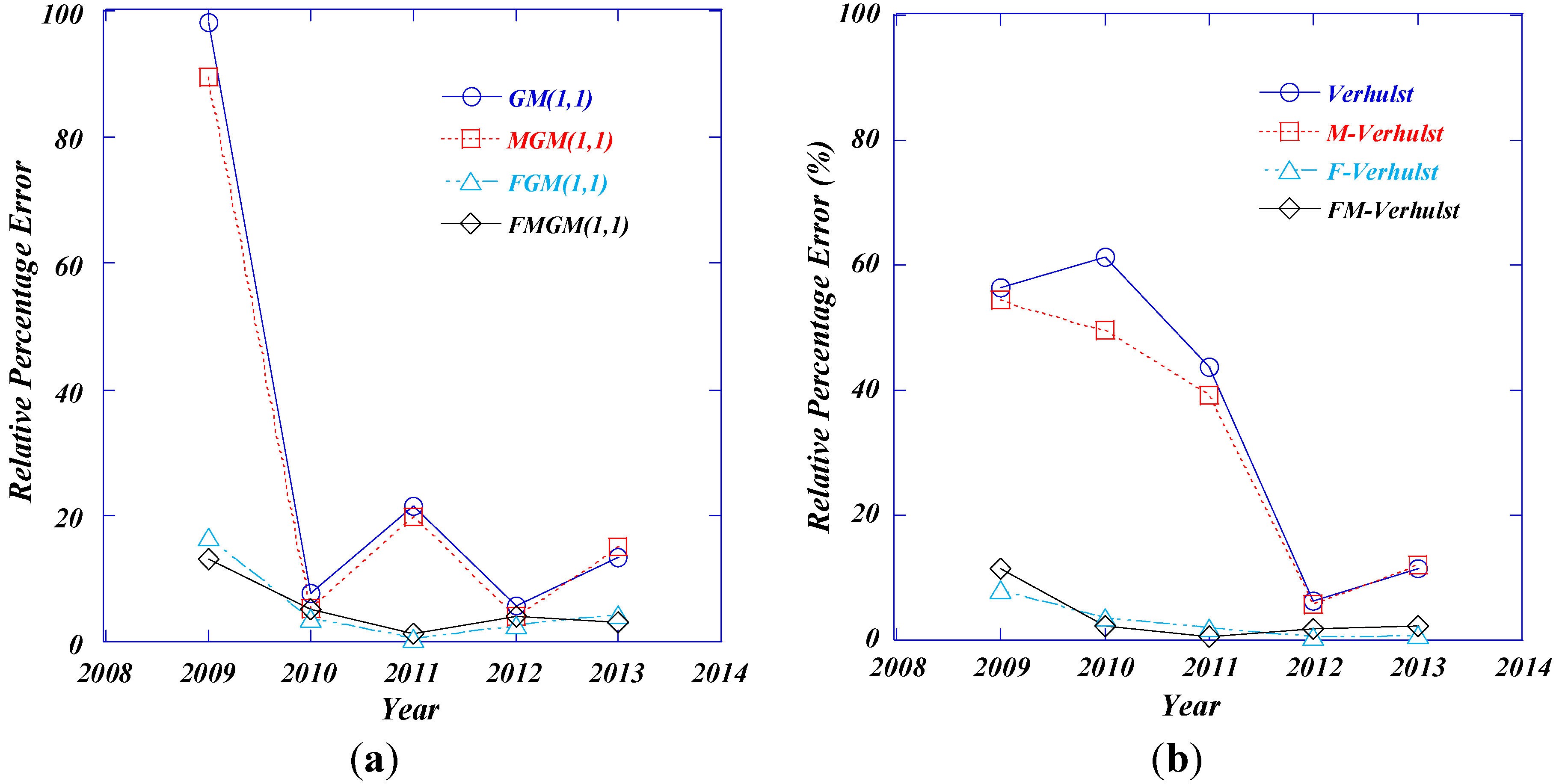 Sustainability 07 10664 g002a