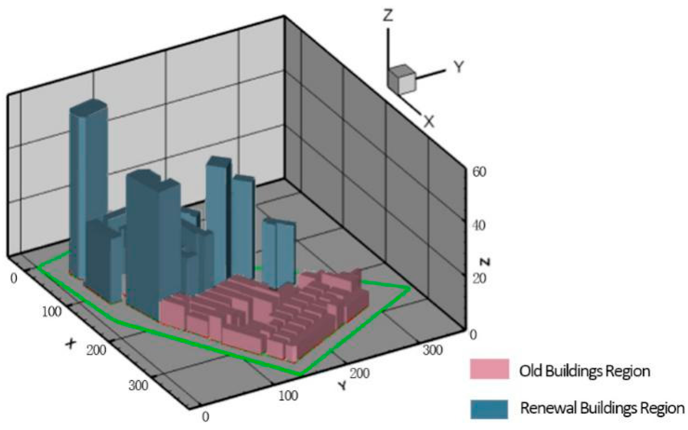 Sustainability 07 12672 g004