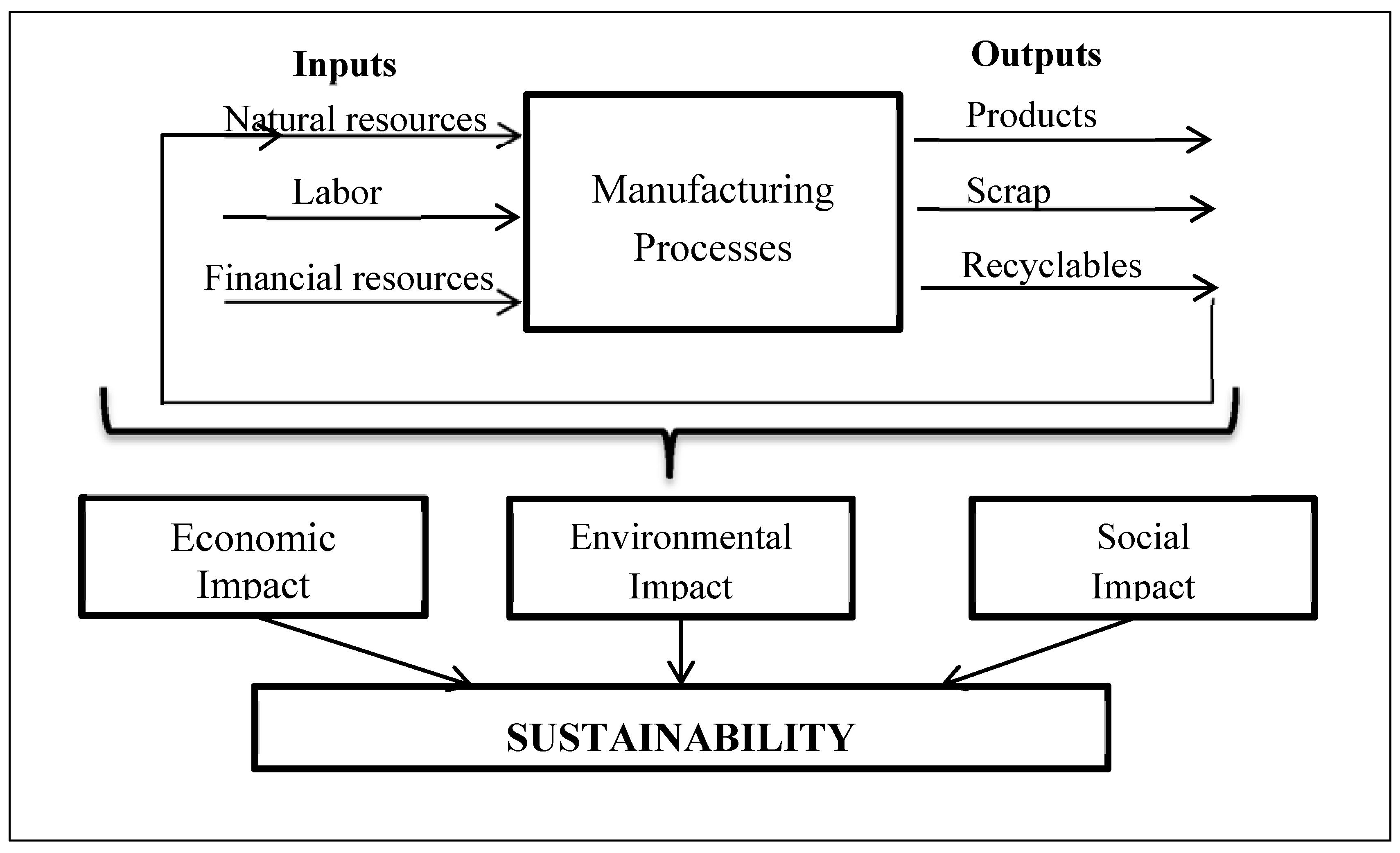 Sustainability 07 13085 g001
