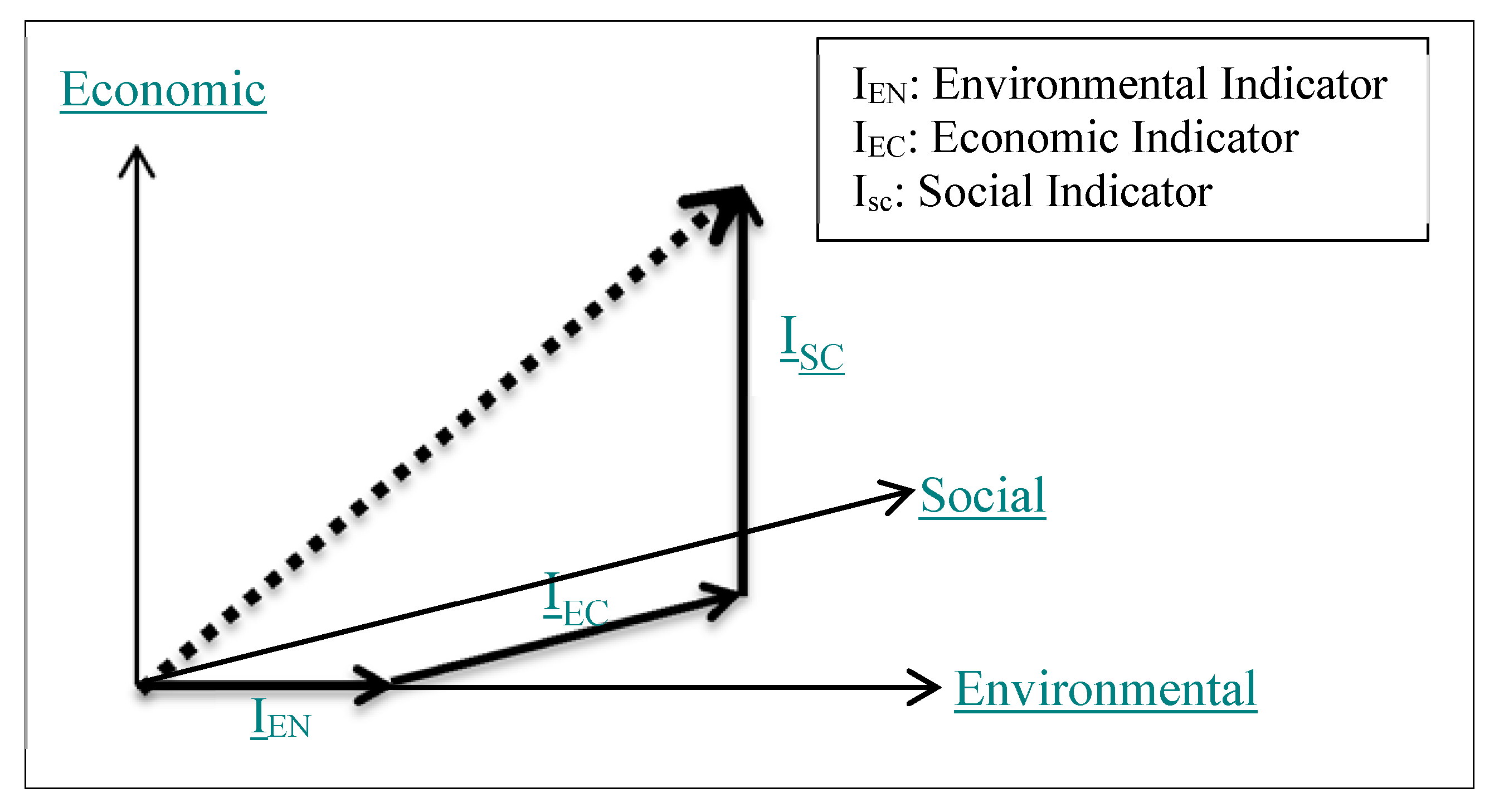 Sustainability 07 13085 g003