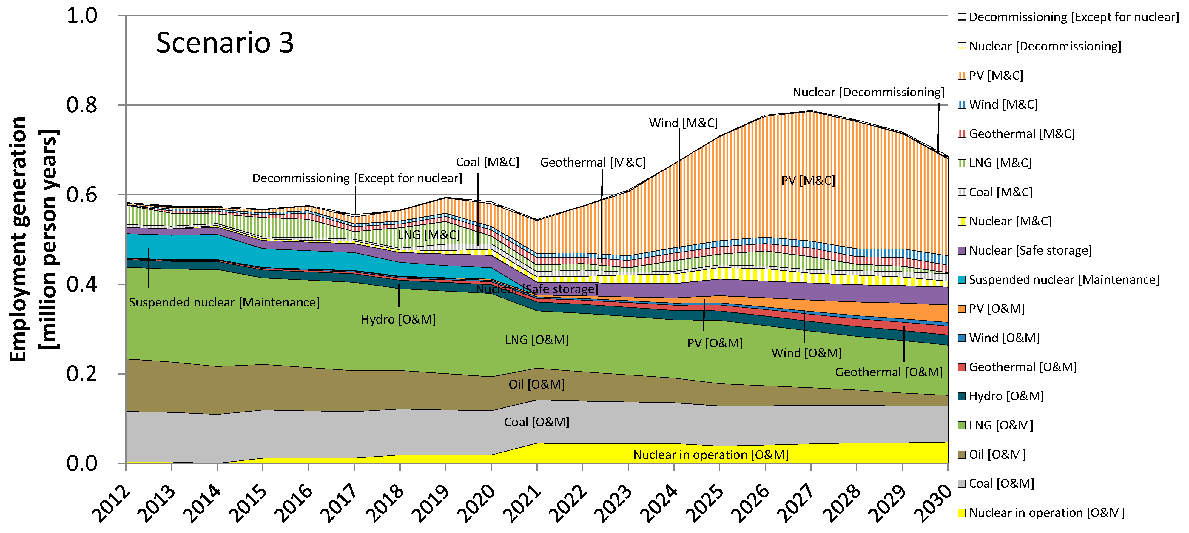 Sustainability 07 15786 g007