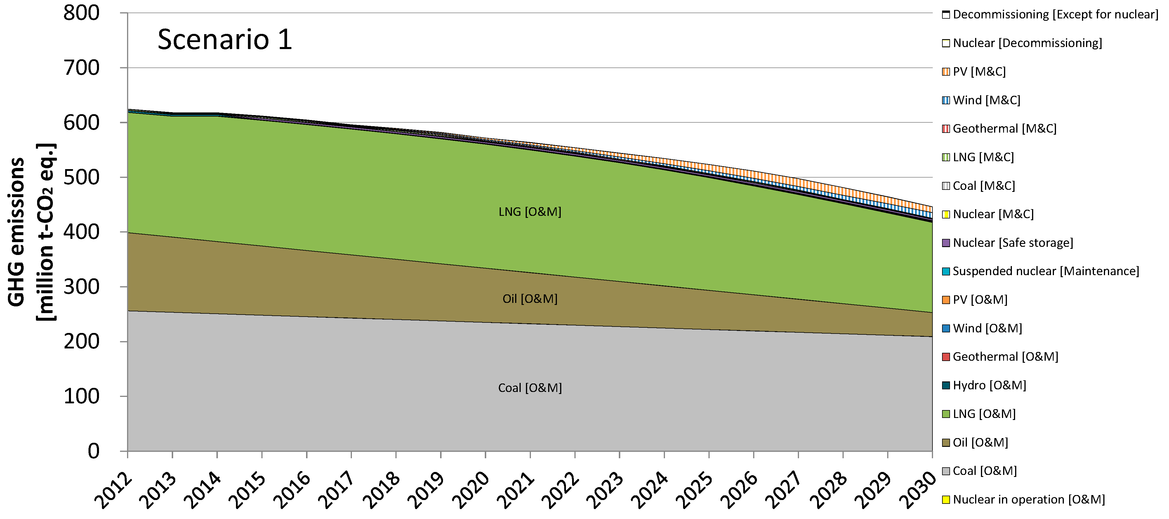Sustainability 07 15786 g008