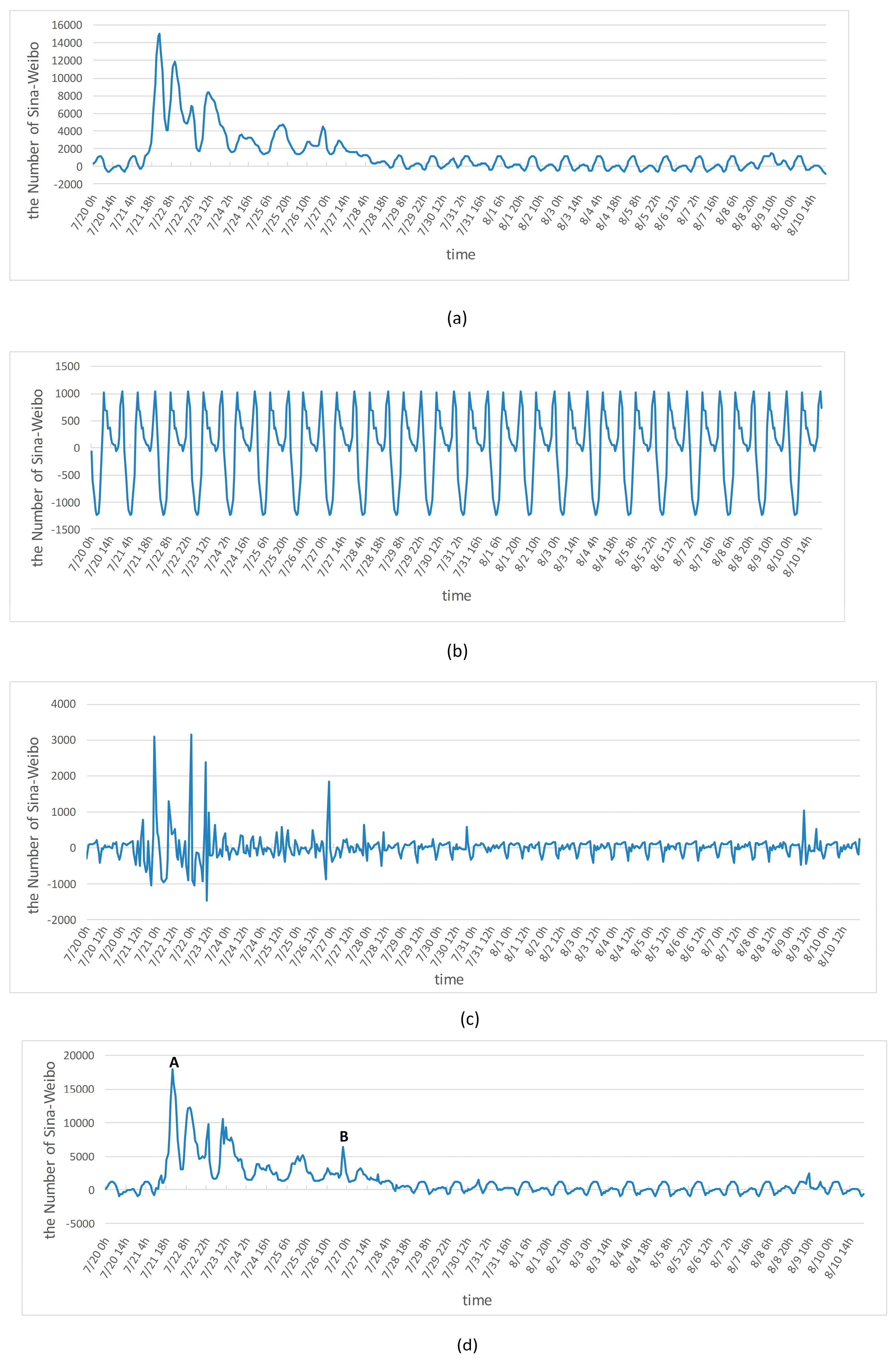 Sustainability 08 00025 g004
