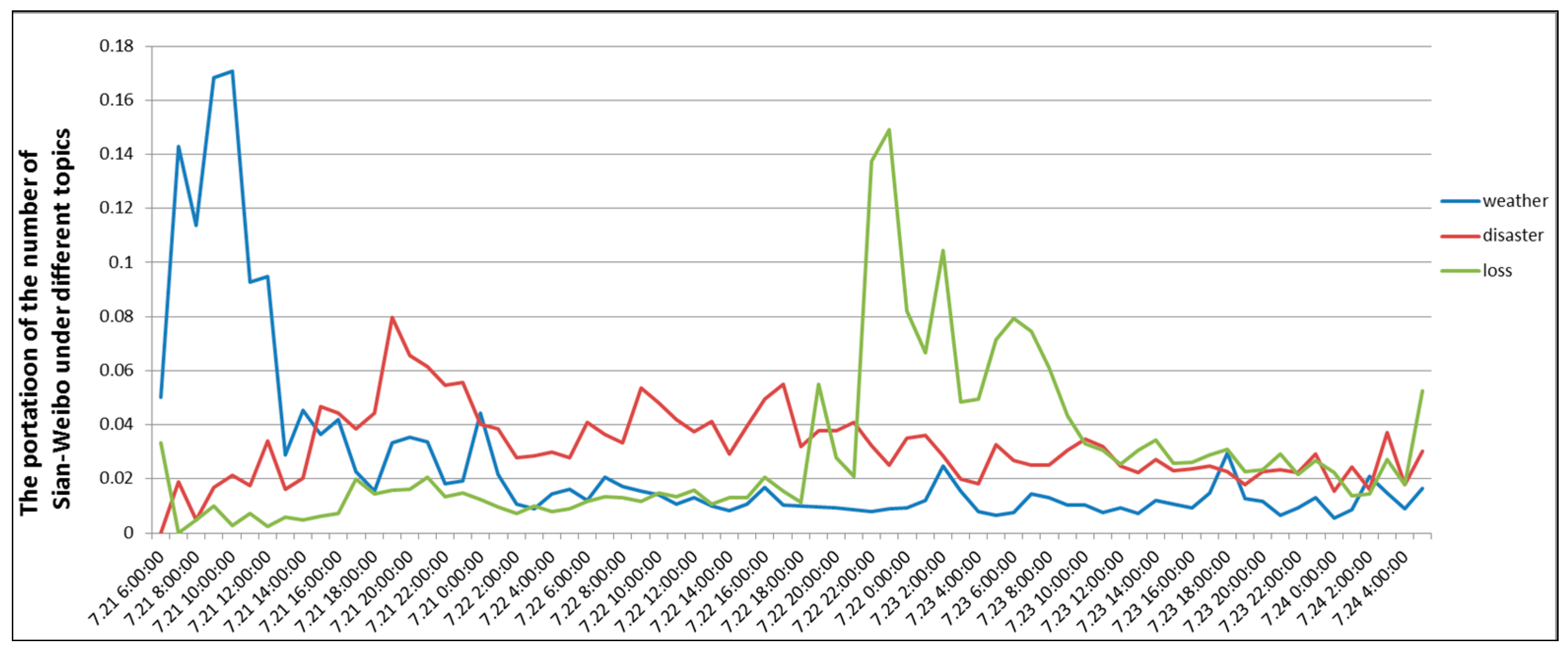 Sustainability 08 00025 g005