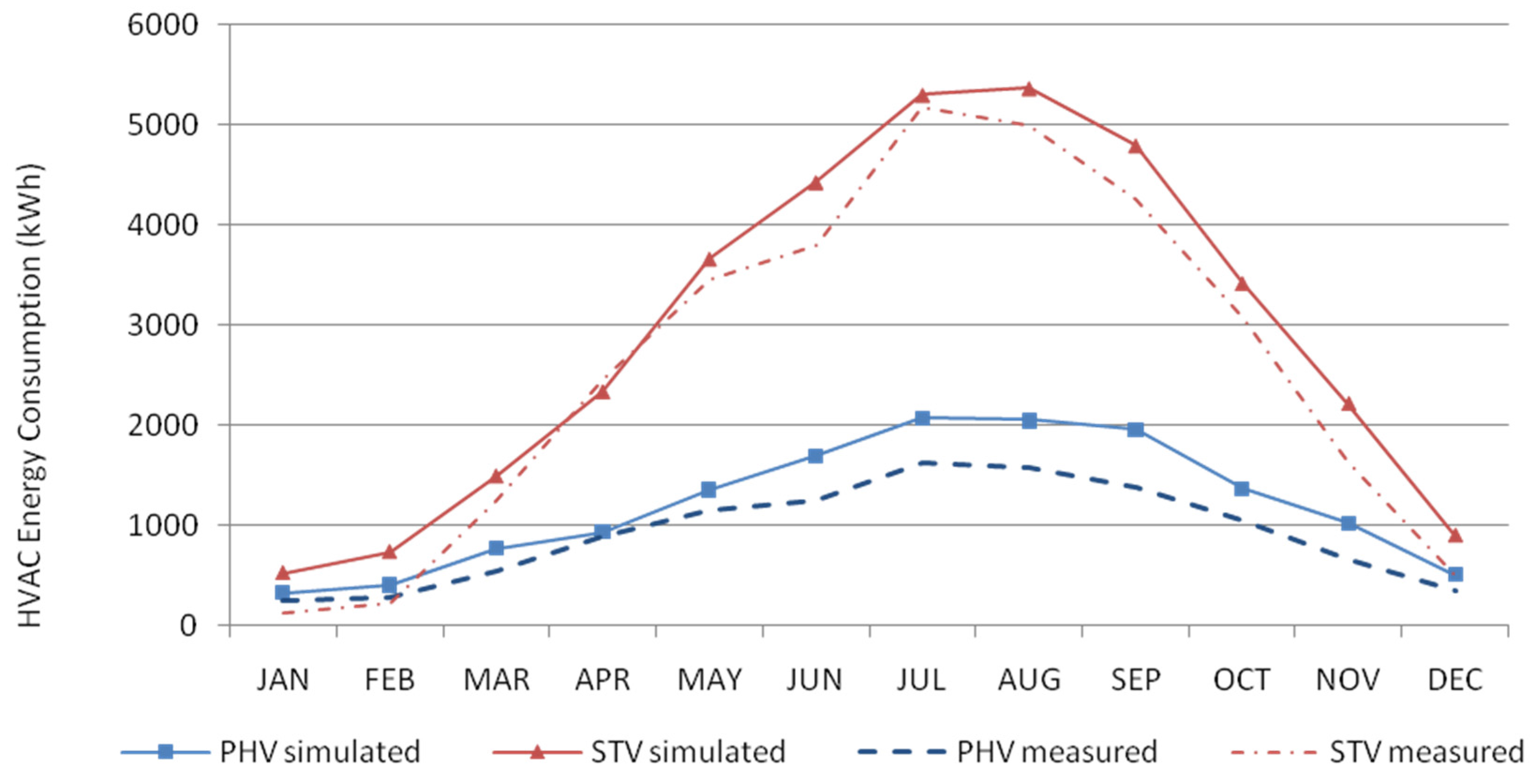 Sustainability 08 00139 g008