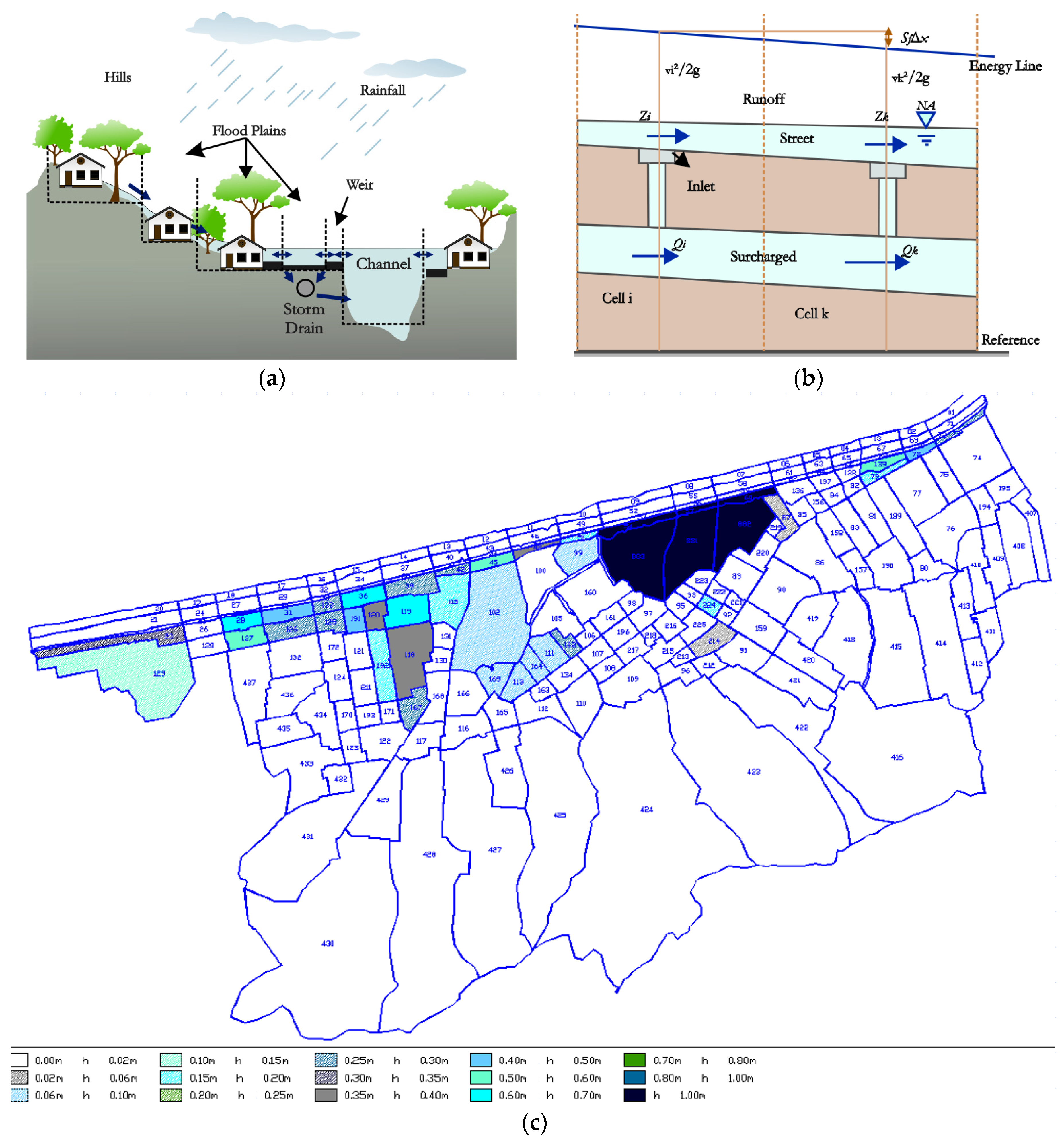 Sustainability 08 00198 g008
