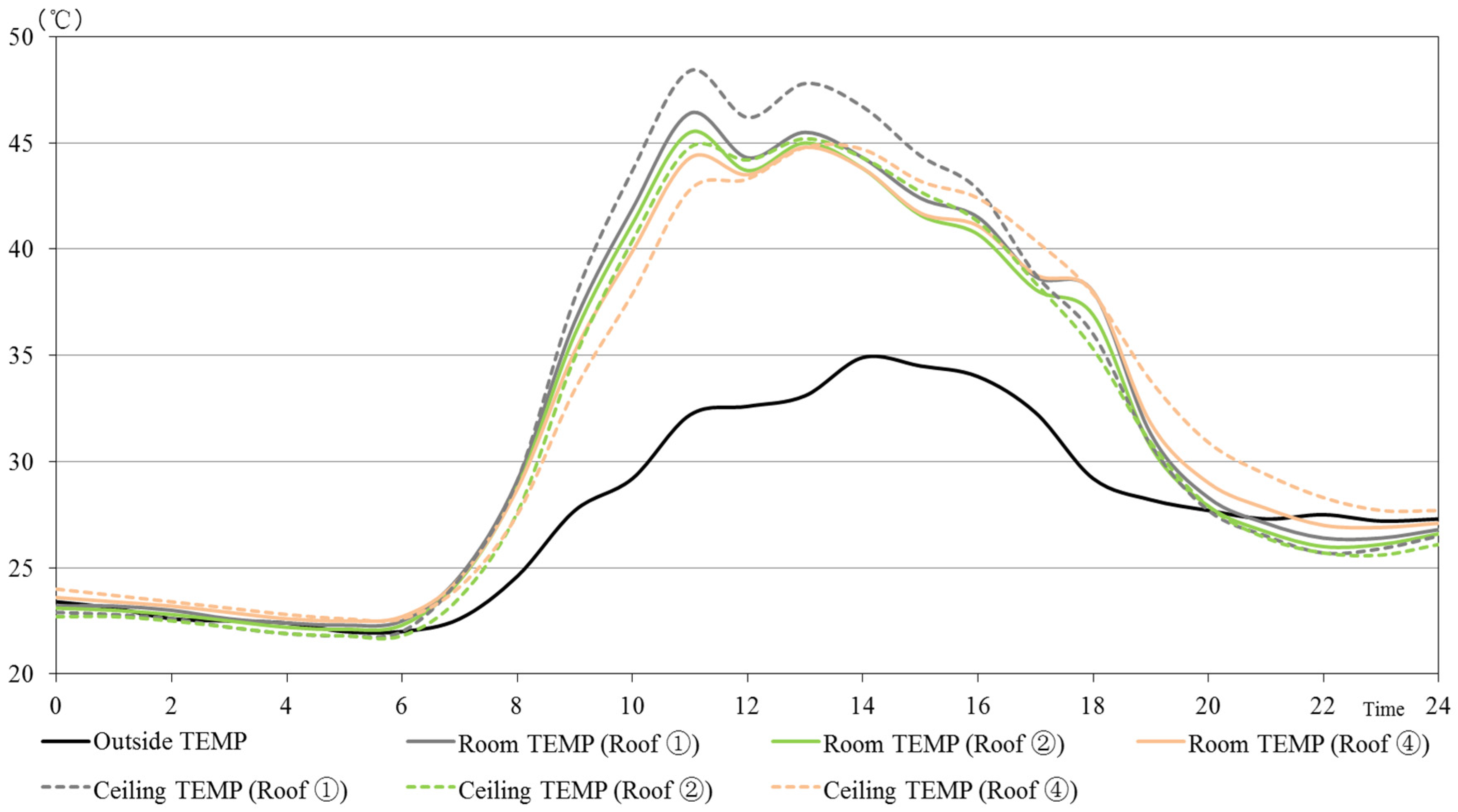 Sustainability 08 00587 g010