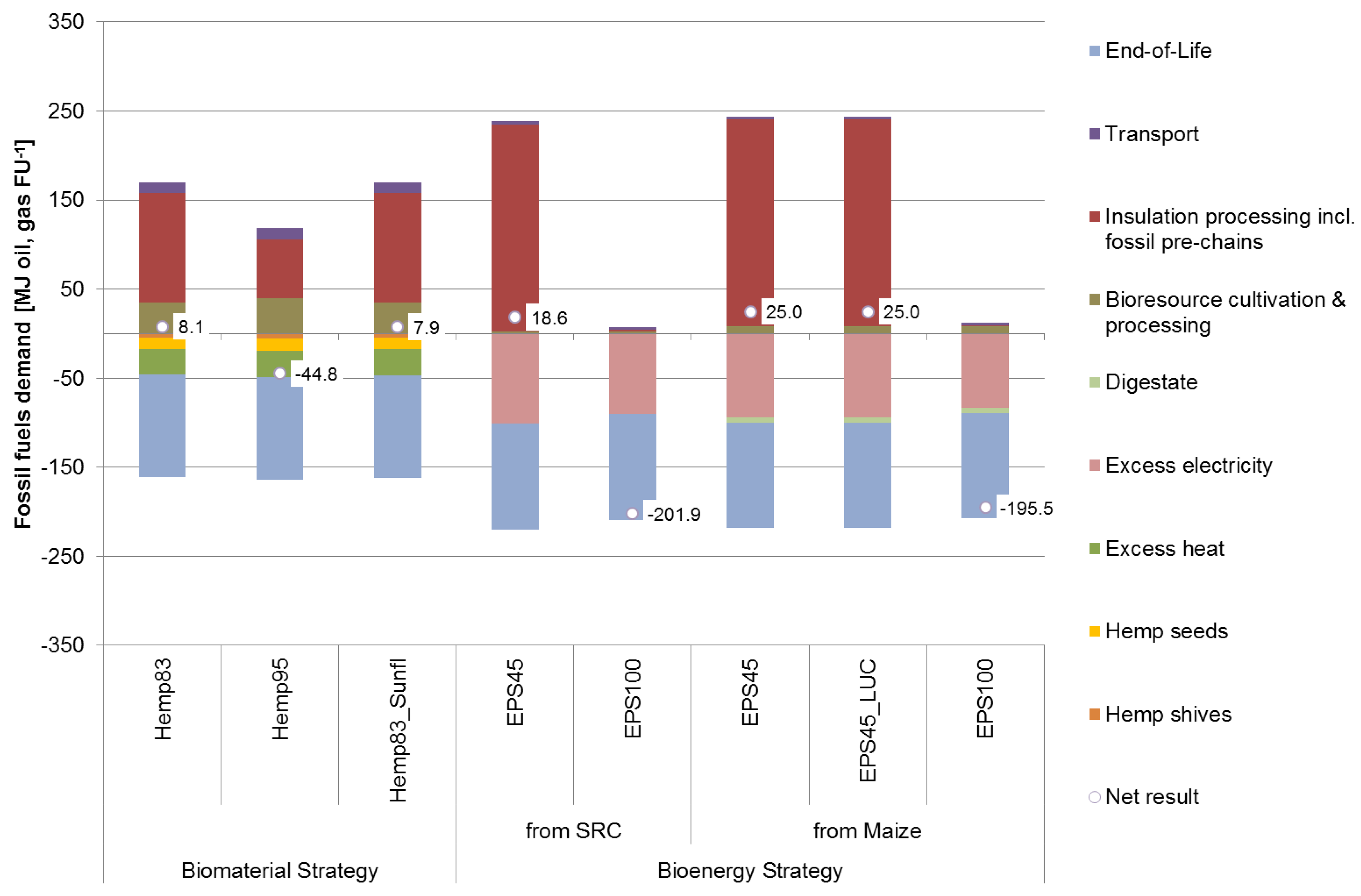 Sustainability 08 00613 g002