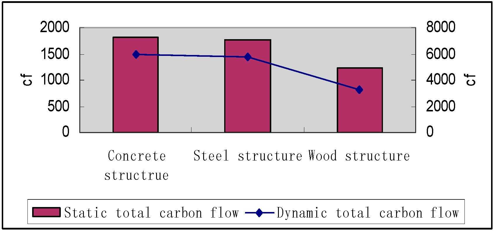 Sustainability 08 00807 g004