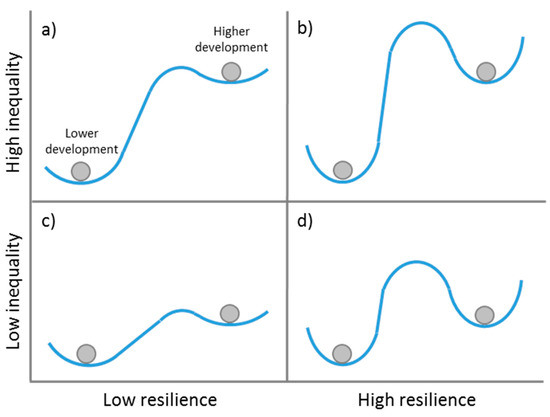Breaking Resilient Patterns of Inequality in Santiago de Chile: Challenges to Navigate towards a More Sustainable City Breaking Resilient Patterns of Inequality in Santiago de Chile: Challenges to Navigate towards a More Sustainable City