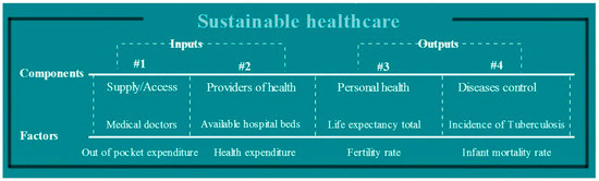 Building a Sustainable Healthcare Model: A Cross-Country Analysis Building a Sustainable Healthcare Model: A Cross-Country Analysis
