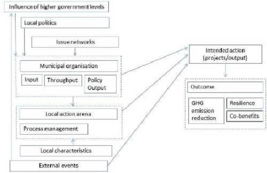 Presenting a Framework to Analyze Local Climate Policy and Action in Small and Medium-Sized Cities Presenting a Framework to Analyze Local Climate Policy and Action in Small and Medium-Sized Cities