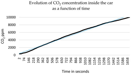Perception of Cabin Air Quality among Drivers and Passengers Perception of Cabin Air Quality among Drivers and Passengers