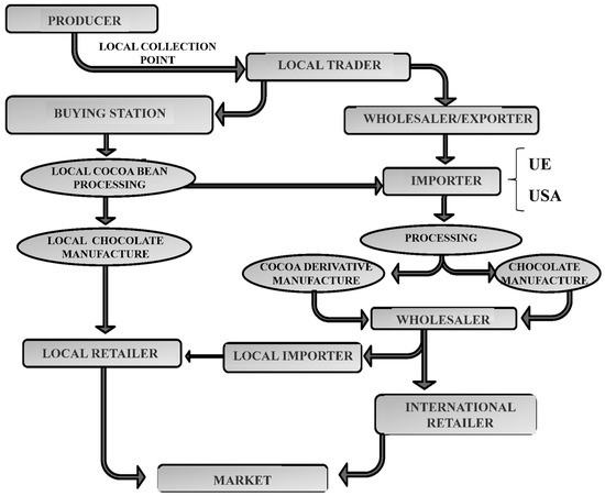 Biogenic Amines as Quality Marker in Organic and Fair-Trade Cocoa-Based Products Biogenic Amines as Quality Marker in Organic and Fair-Trade Cocoa-Based Products