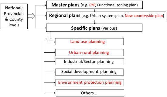 Underperformance of Planning for Peri-Urban Rural Sustainable Development: The Case of Mentougou District in Beijing Underperformance of Planning for Peri-Urban Rural Sustainable Development: The Case of Mentougou District in Beijing