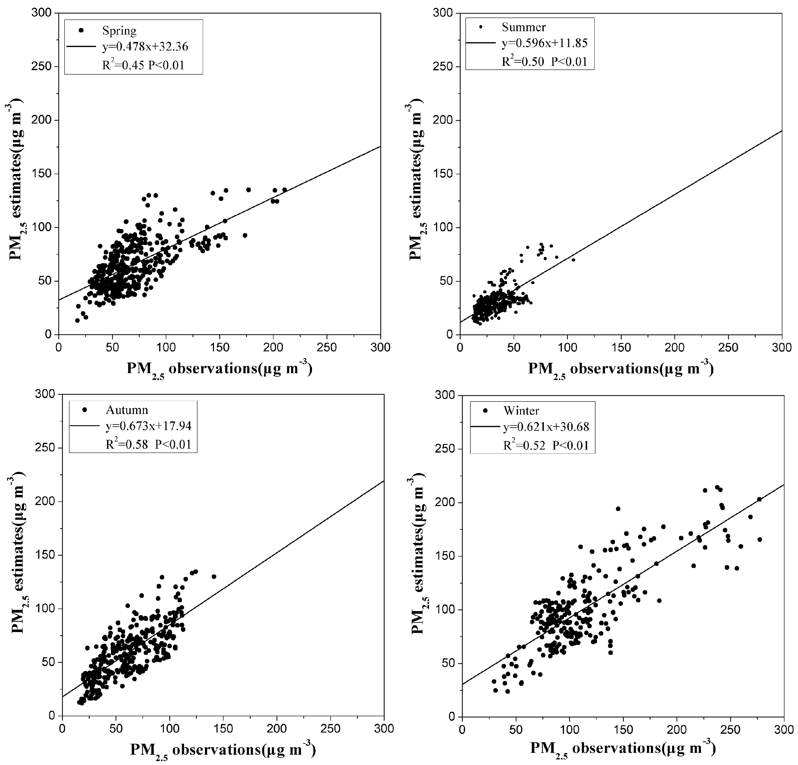 Sustainability 08 00932 g003