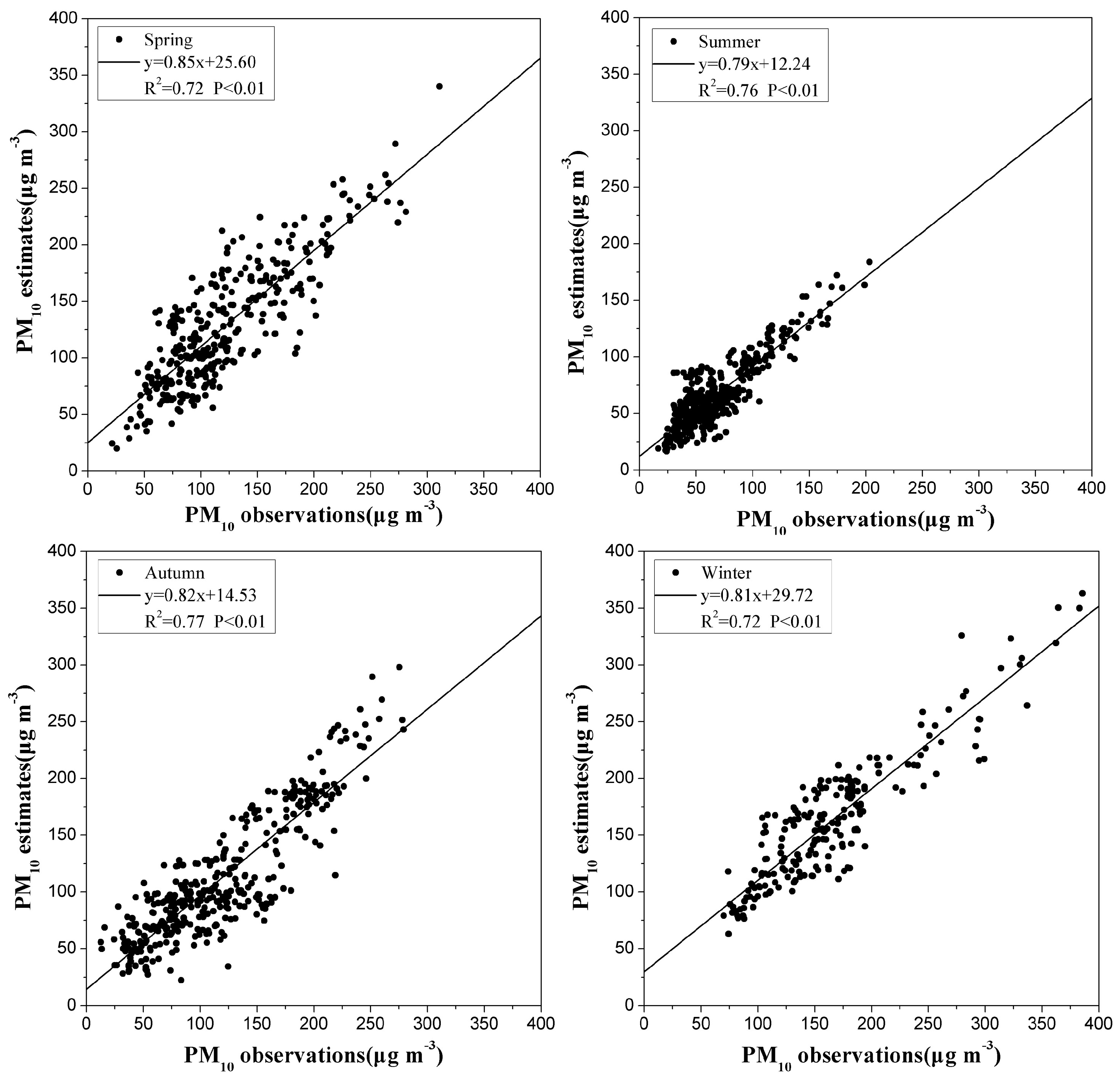 Sustainability 08 00932 g004