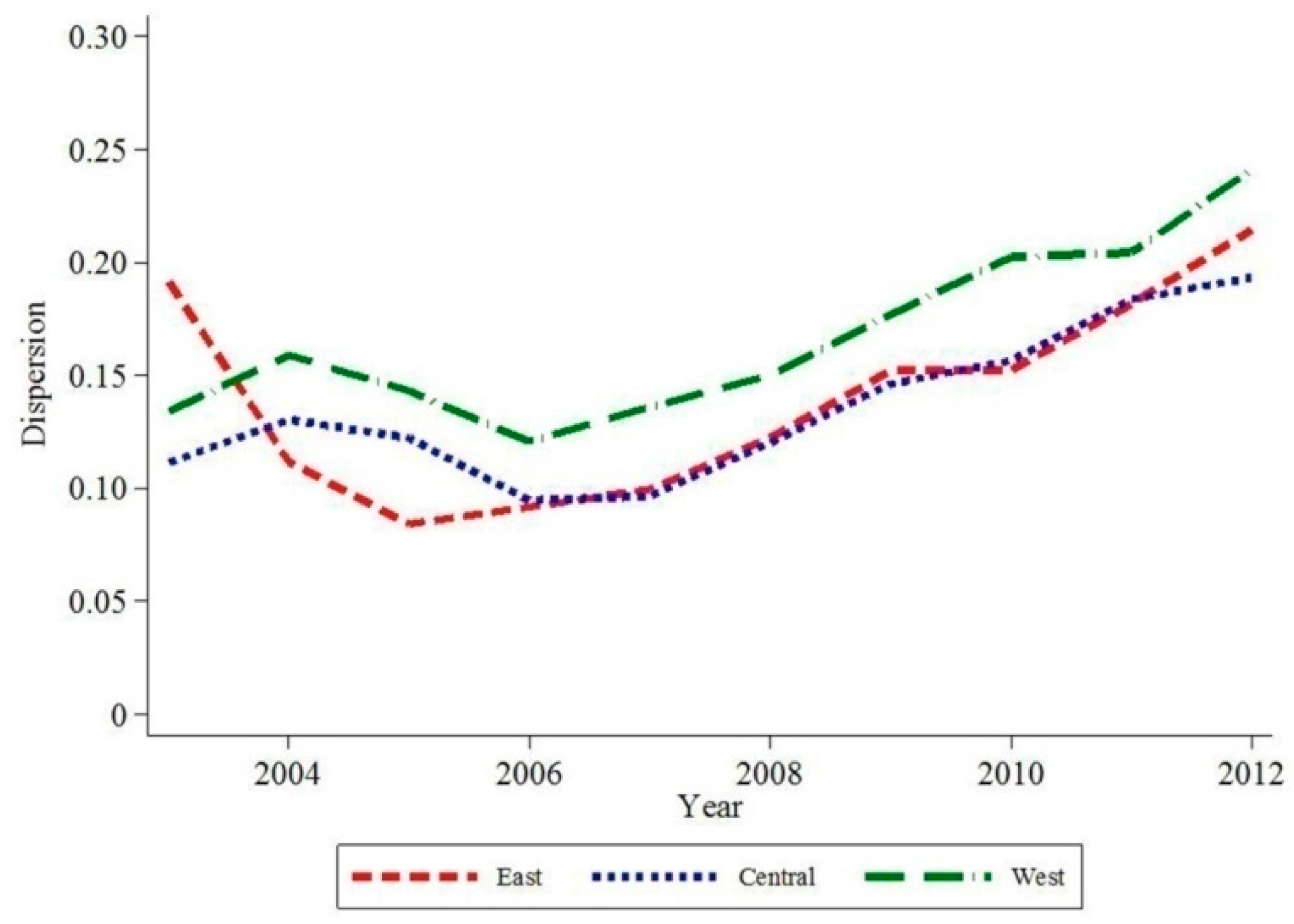 Sustainability 08 00947 g007