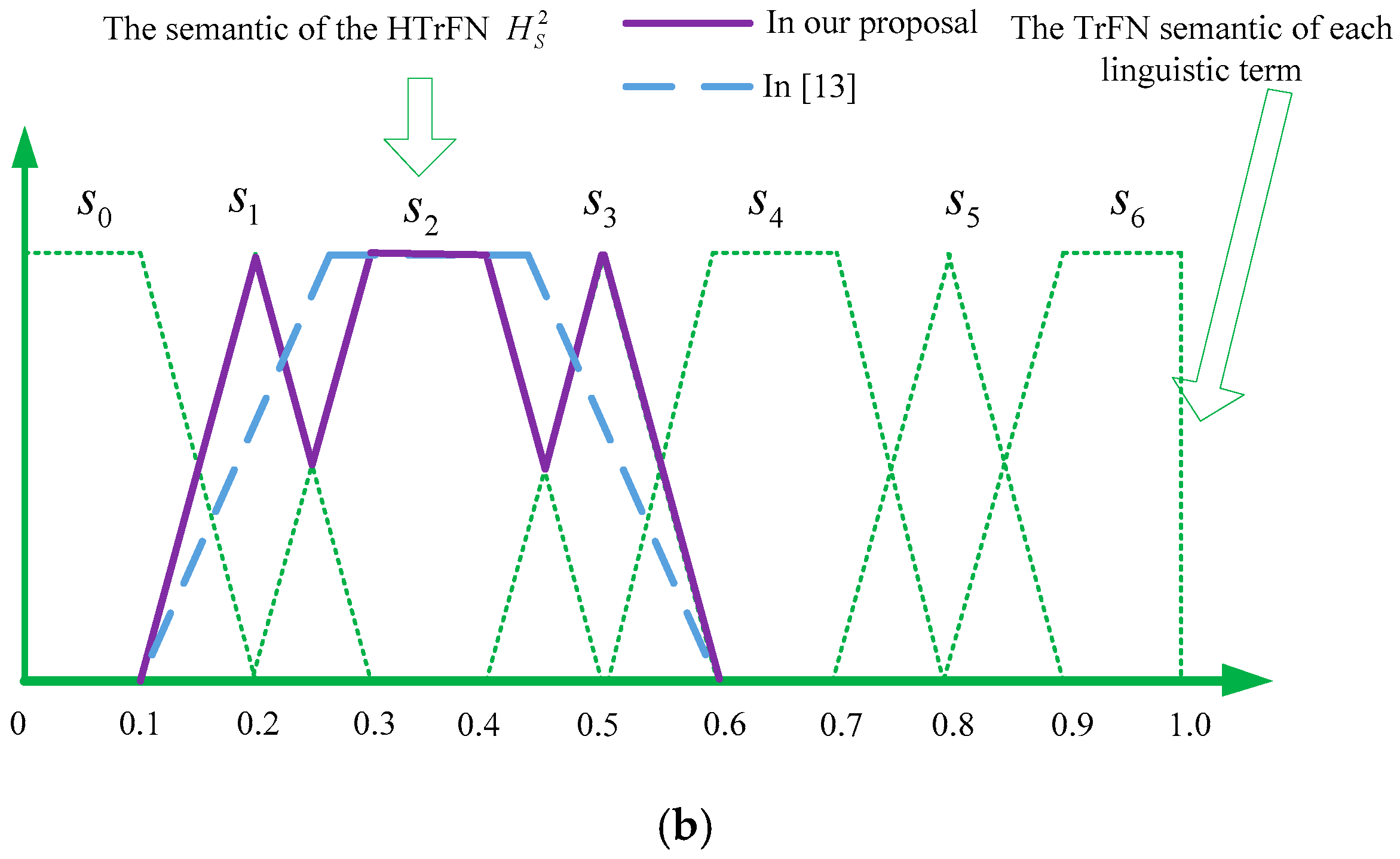 Sustainability 08 00952 g002b