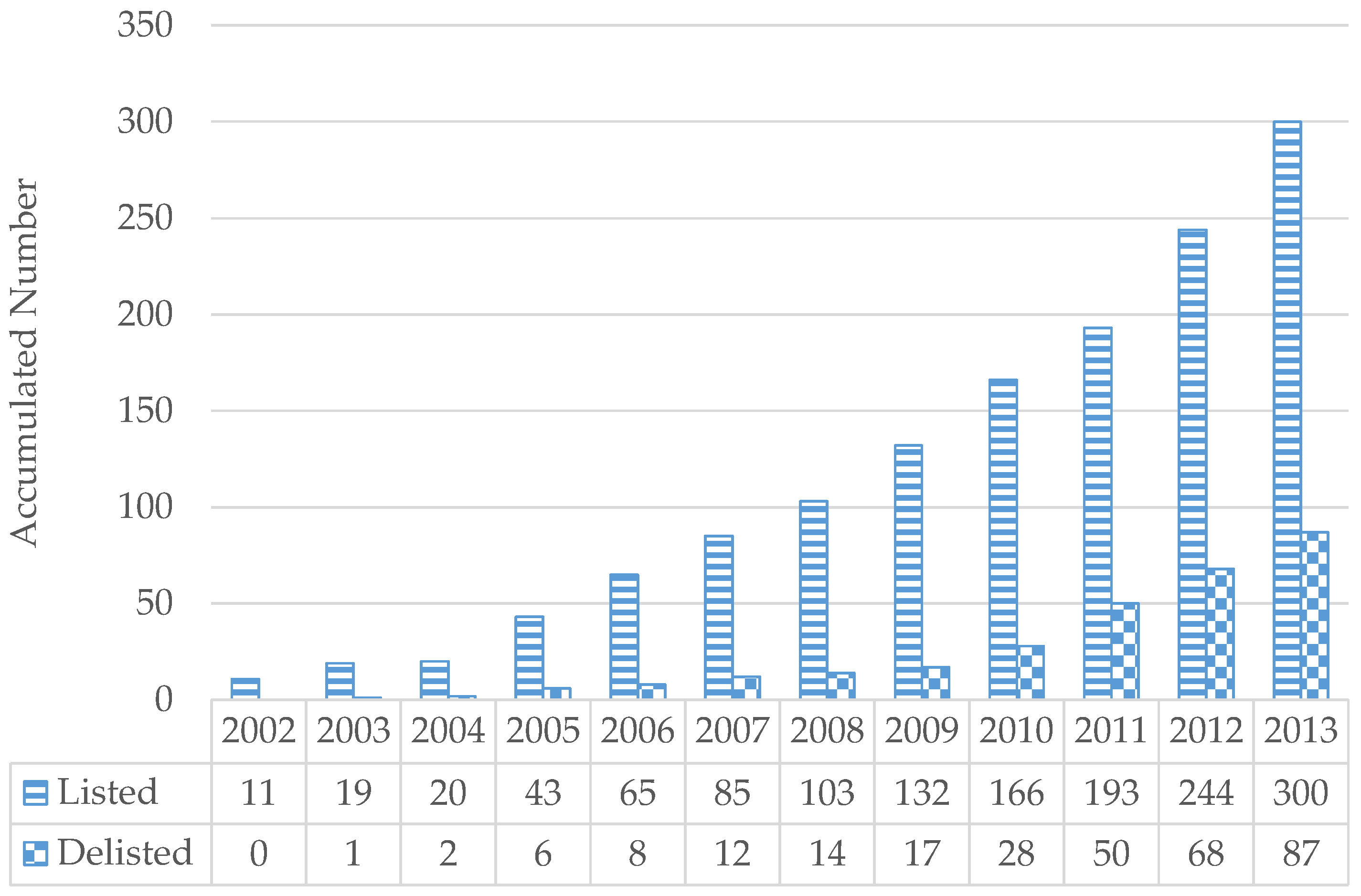 Sustainability 08 00994 g001