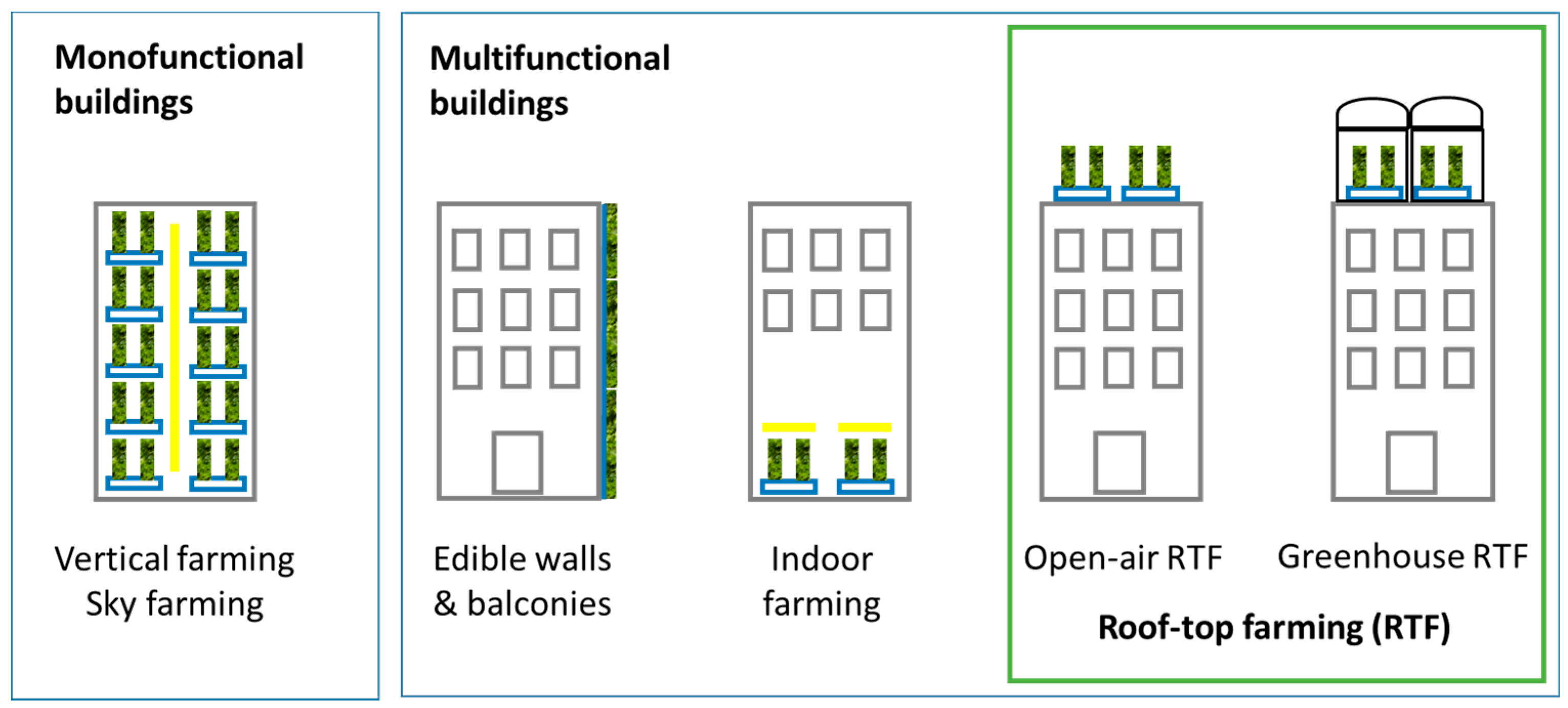 Sustainability 08 01108 g001