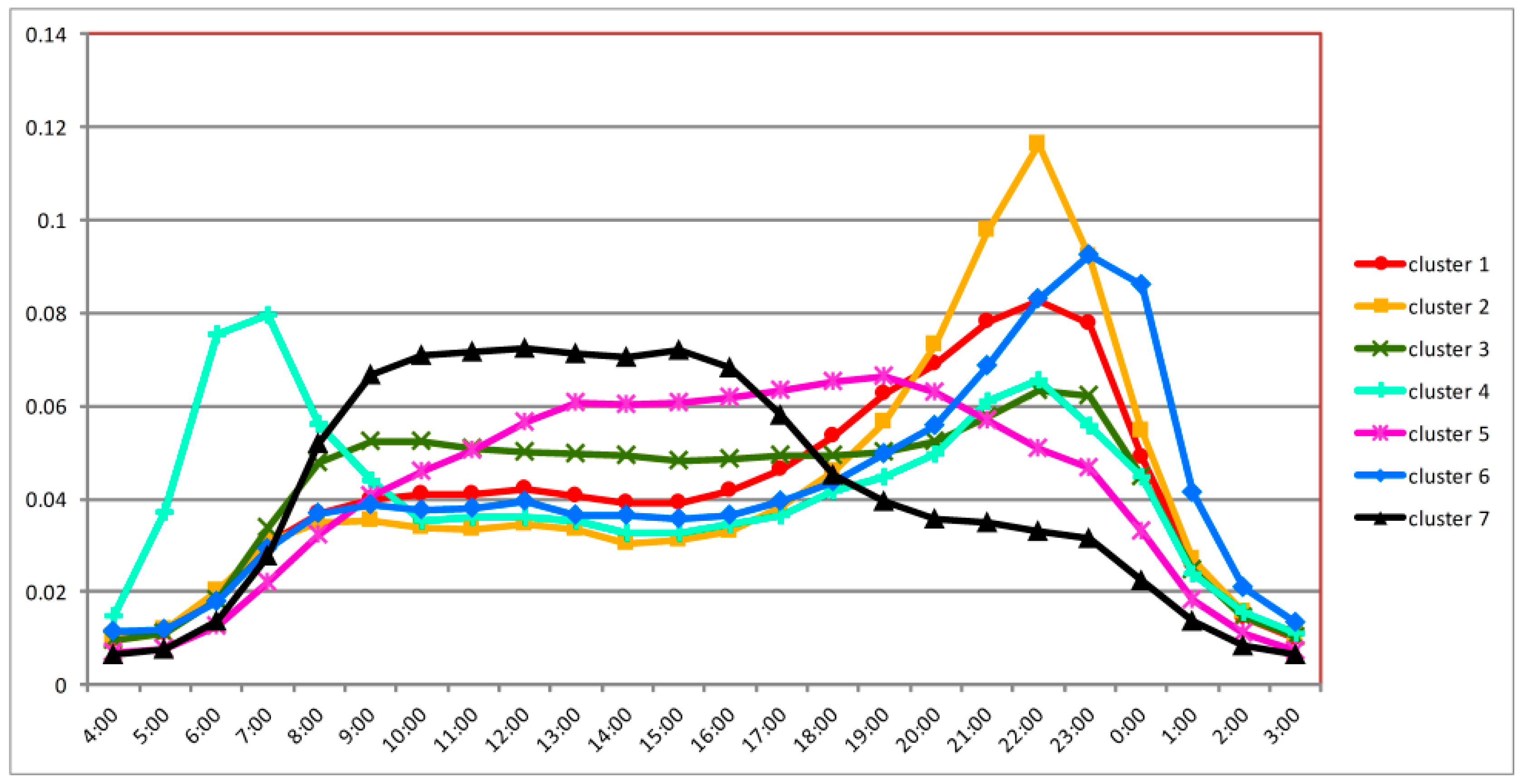 Sustainability 08 01202 g004