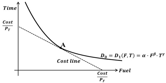 Rebound Effect or Induced Demand Analyzing the Compound Dual Effects on VMT in the U.S. Rebound Effect or Induced Demand Analyzing the Compound Dual Effects on VMT in the U.S.