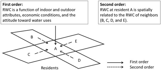 Responding to the Drought: A Spatial Statistical Approach to Investigating Residential Water Consumption in Fresno, California Responding to the Drought: A Spatial Statistical Approach to Investigating Residential Water Consumption in Fresno, California