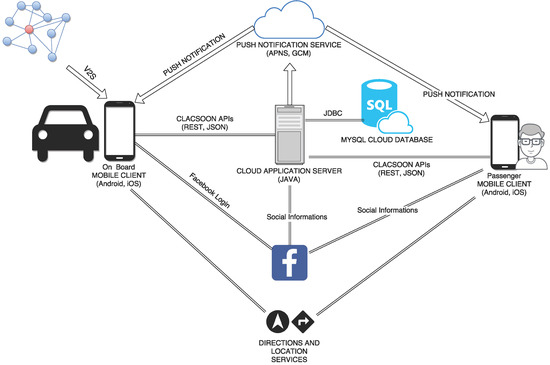 Dynamic Carpooling in Urban Areas: Design and Experimentation with a Multi-Objective Route Matching Algorith Dynamic Carpooling in Urban Areas: Design and Experimentation with a Multi-Objective Route Matching Algorith