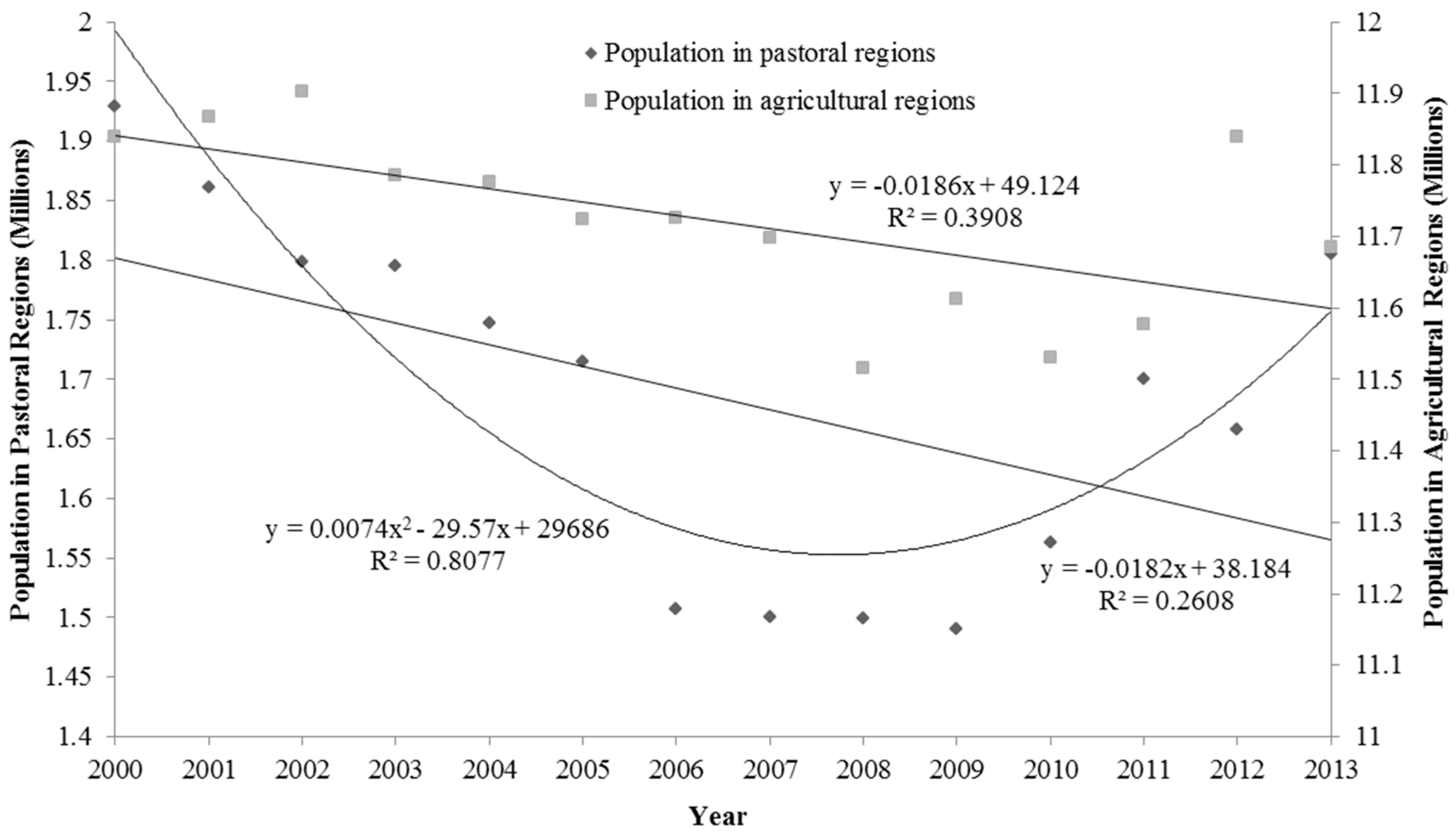 Sustainability 09 00466 g005