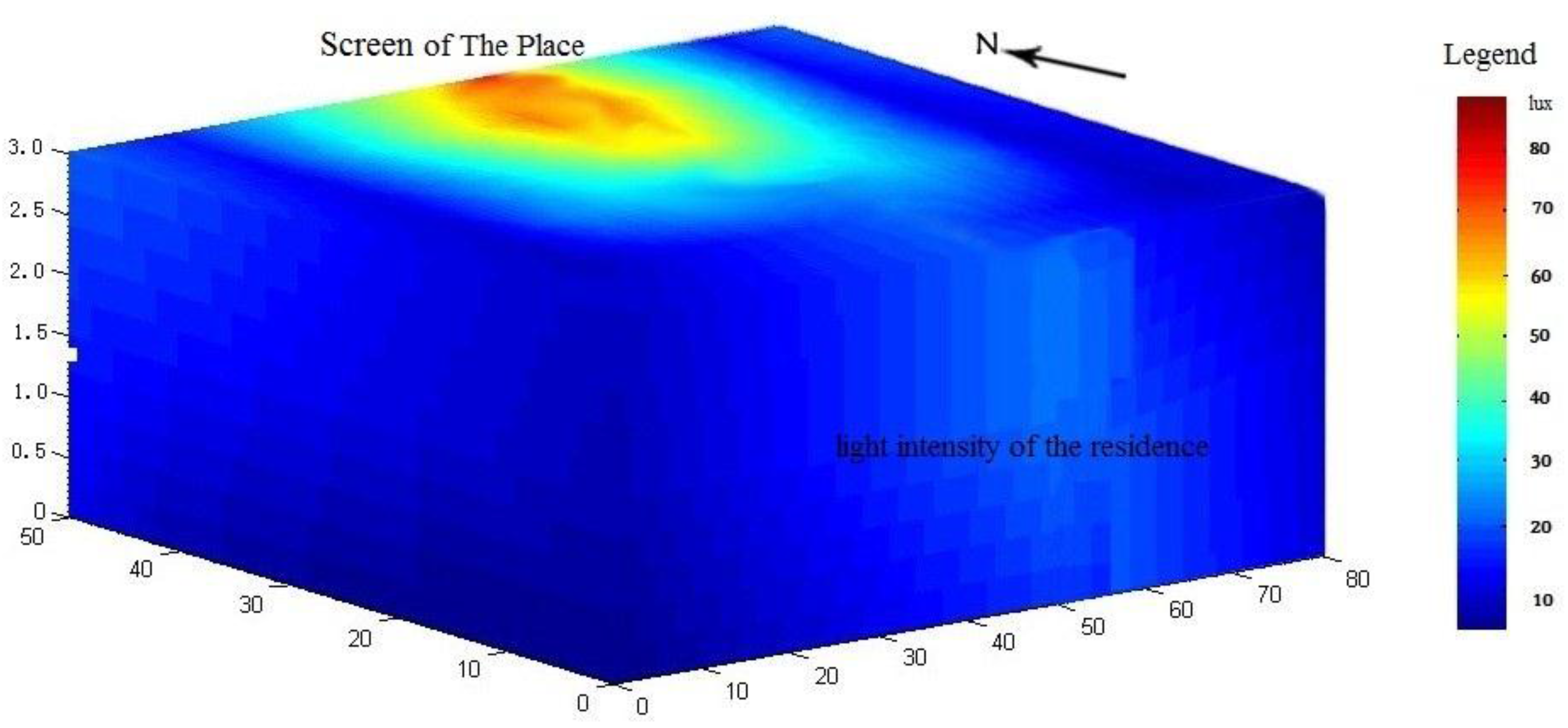 Sustainability 09 00652 g006