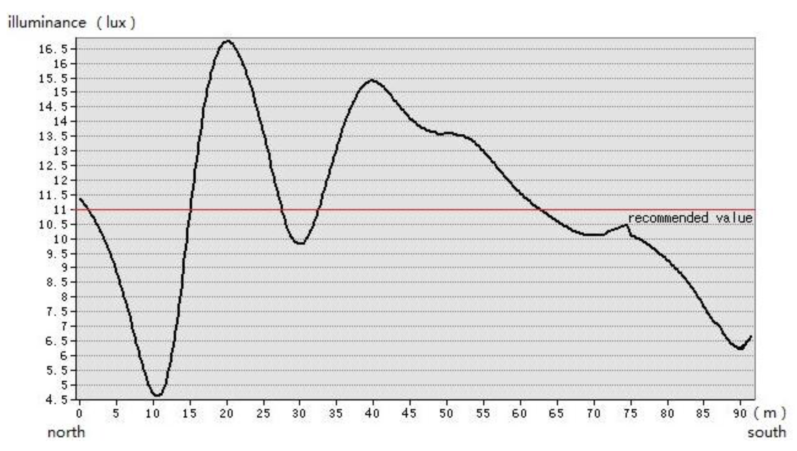 Sustainability 09 00652 g009