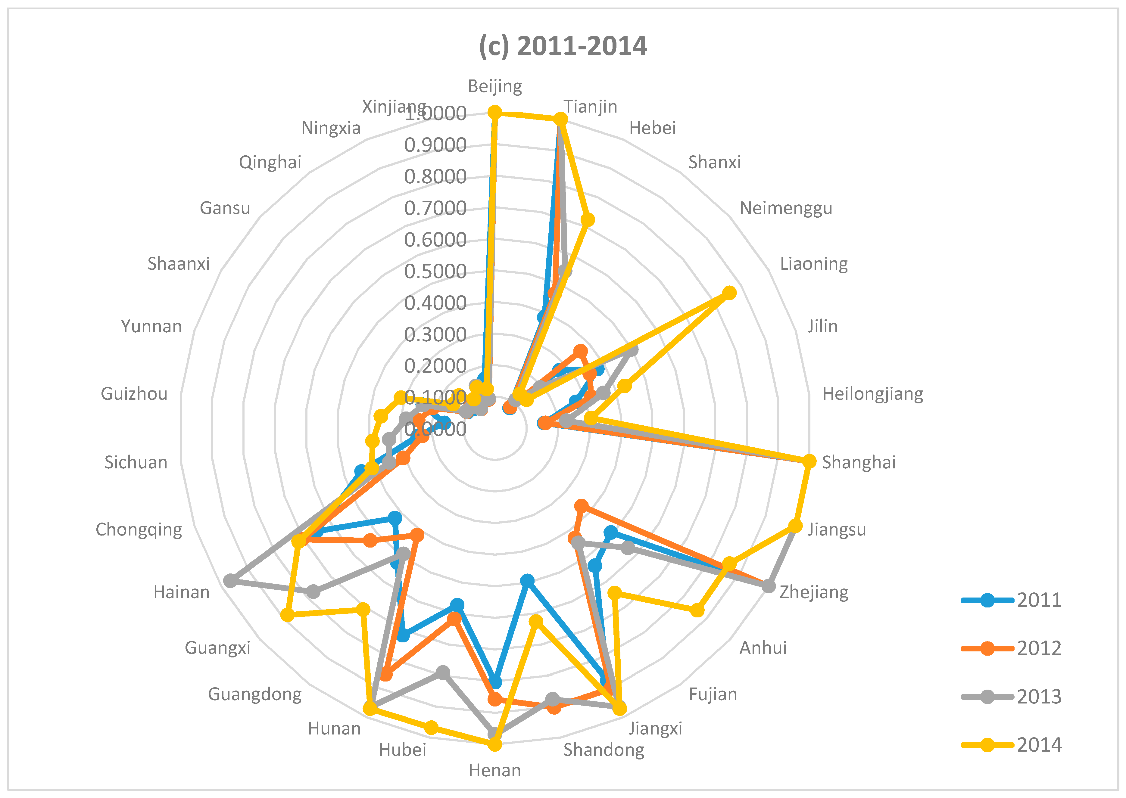 Sustainability 09 00912 g006b