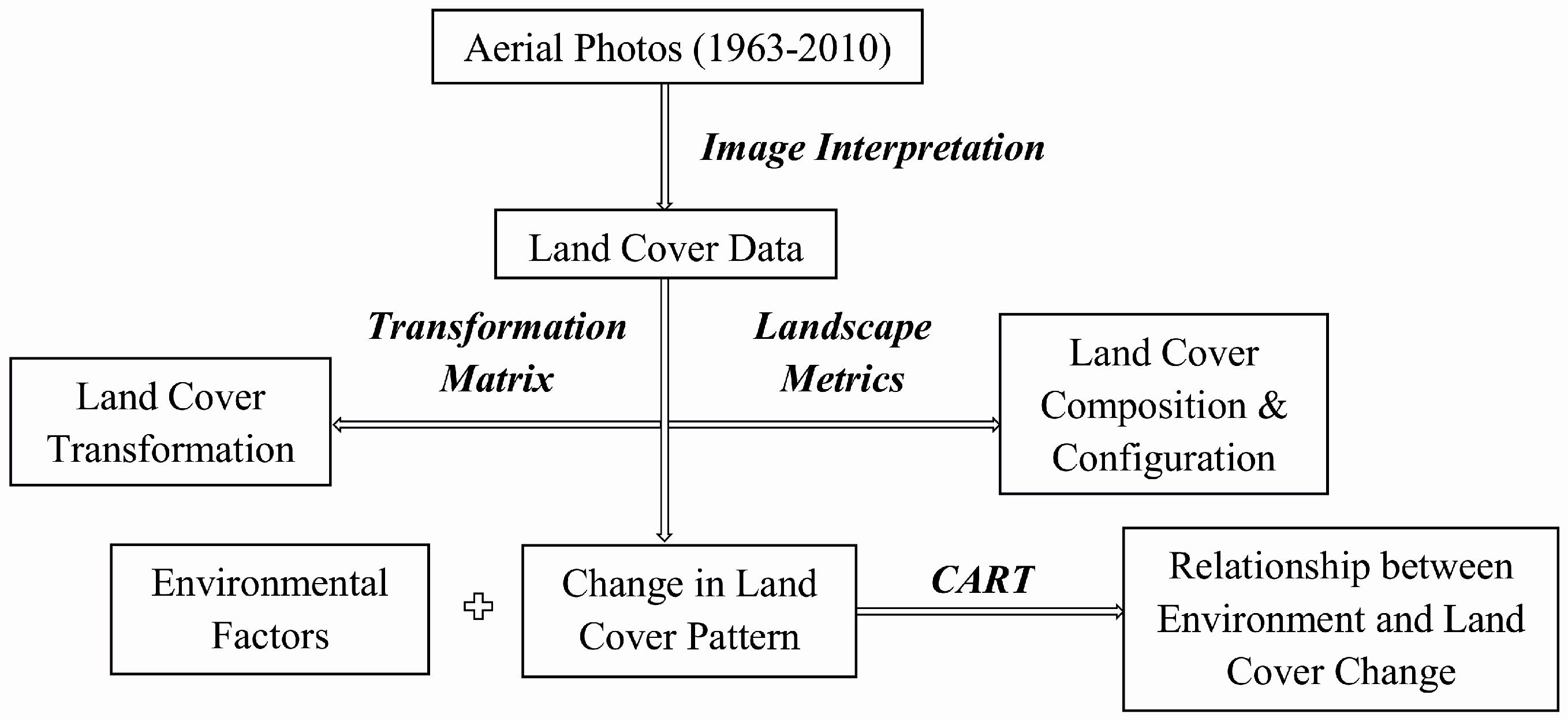 Sustainability 09 00943 g002