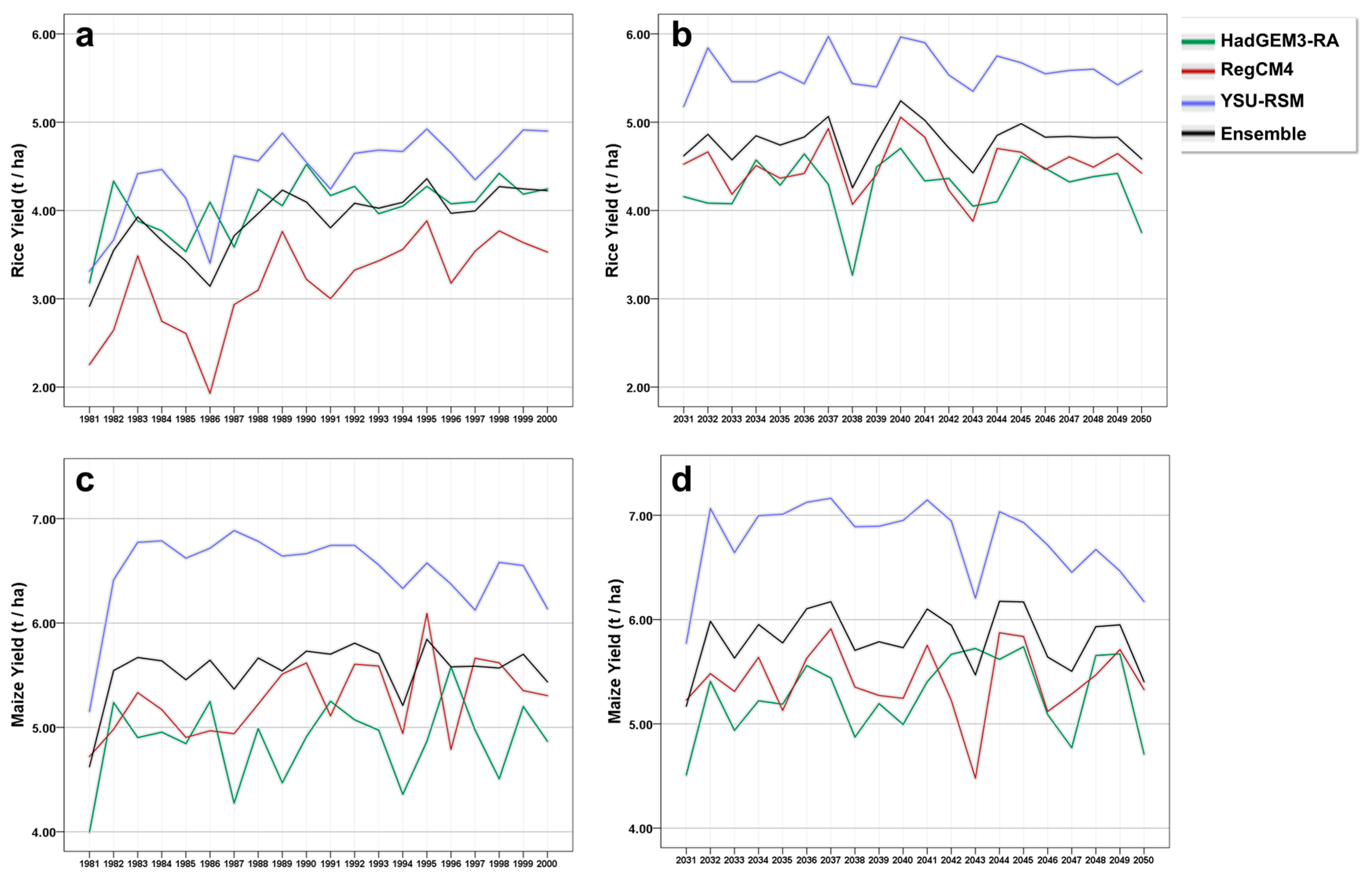Sustainability 09 01172 g003