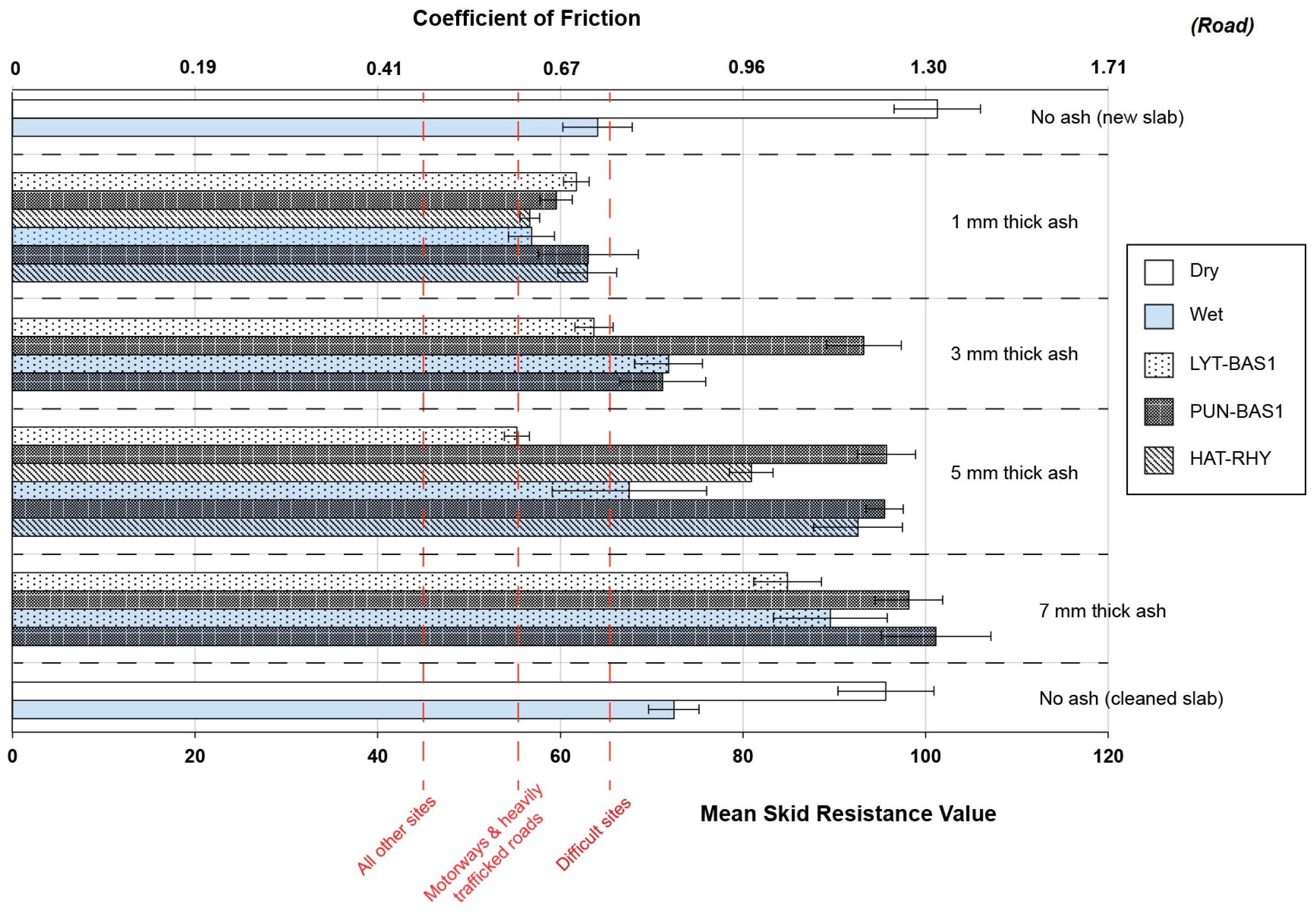 Sustainability 09 01389 g005
