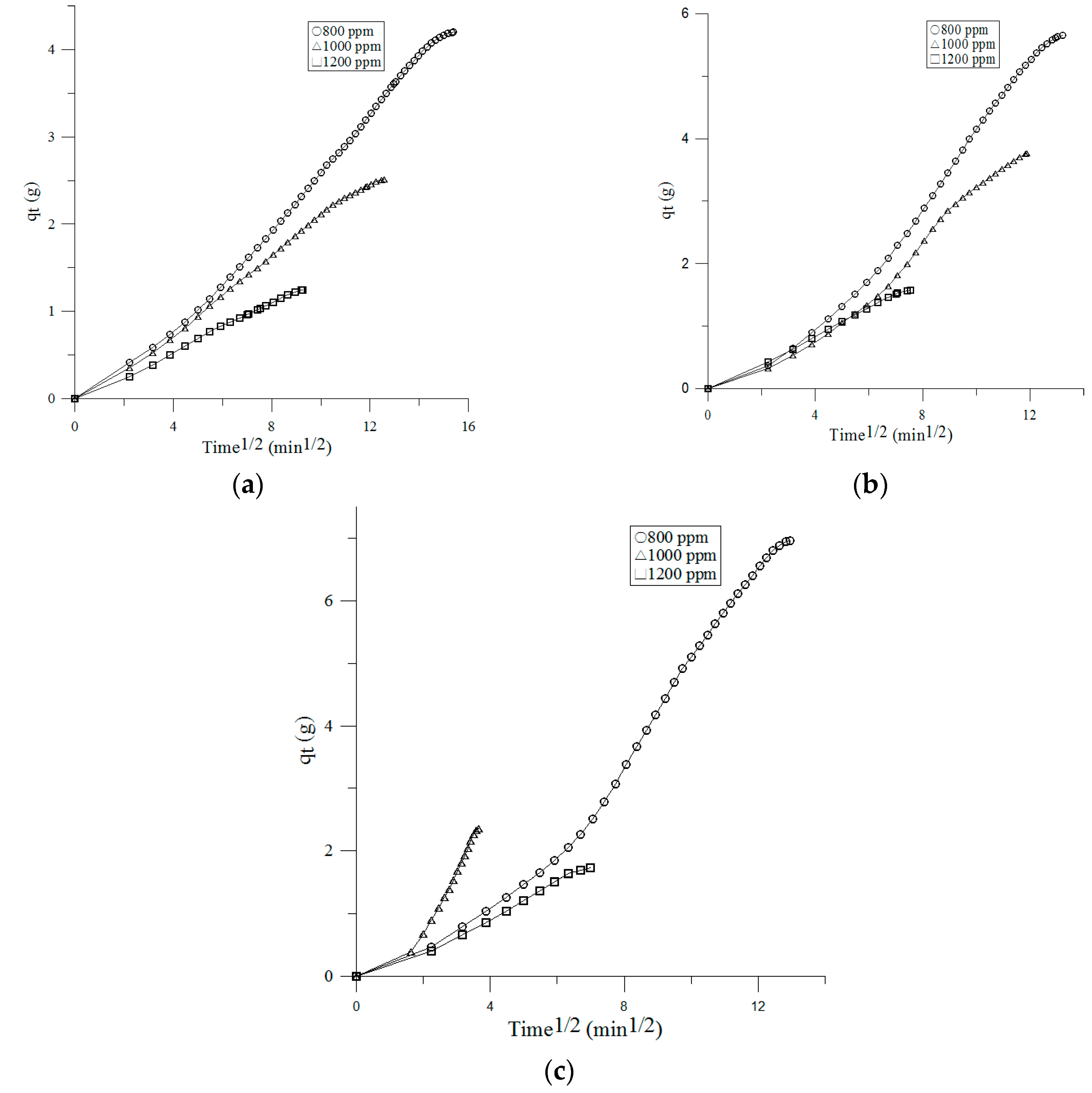 Sustainability 09 01533 g008