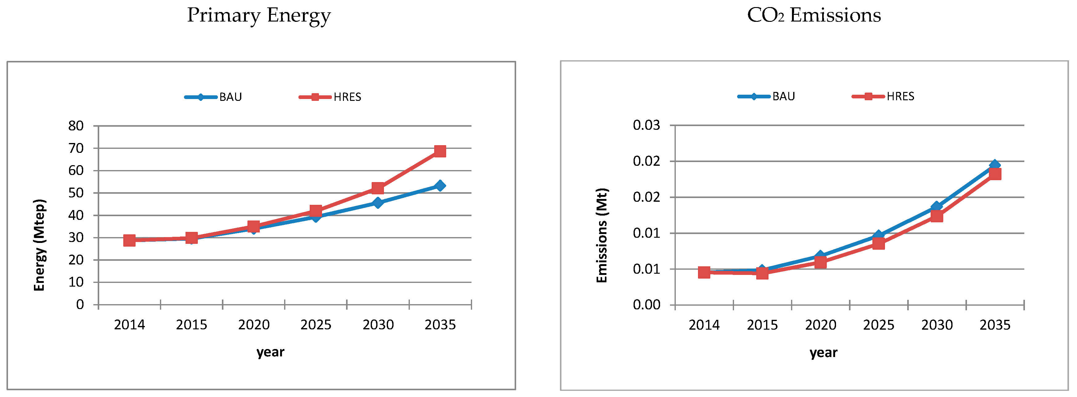 Sustainability 09 01590 g003