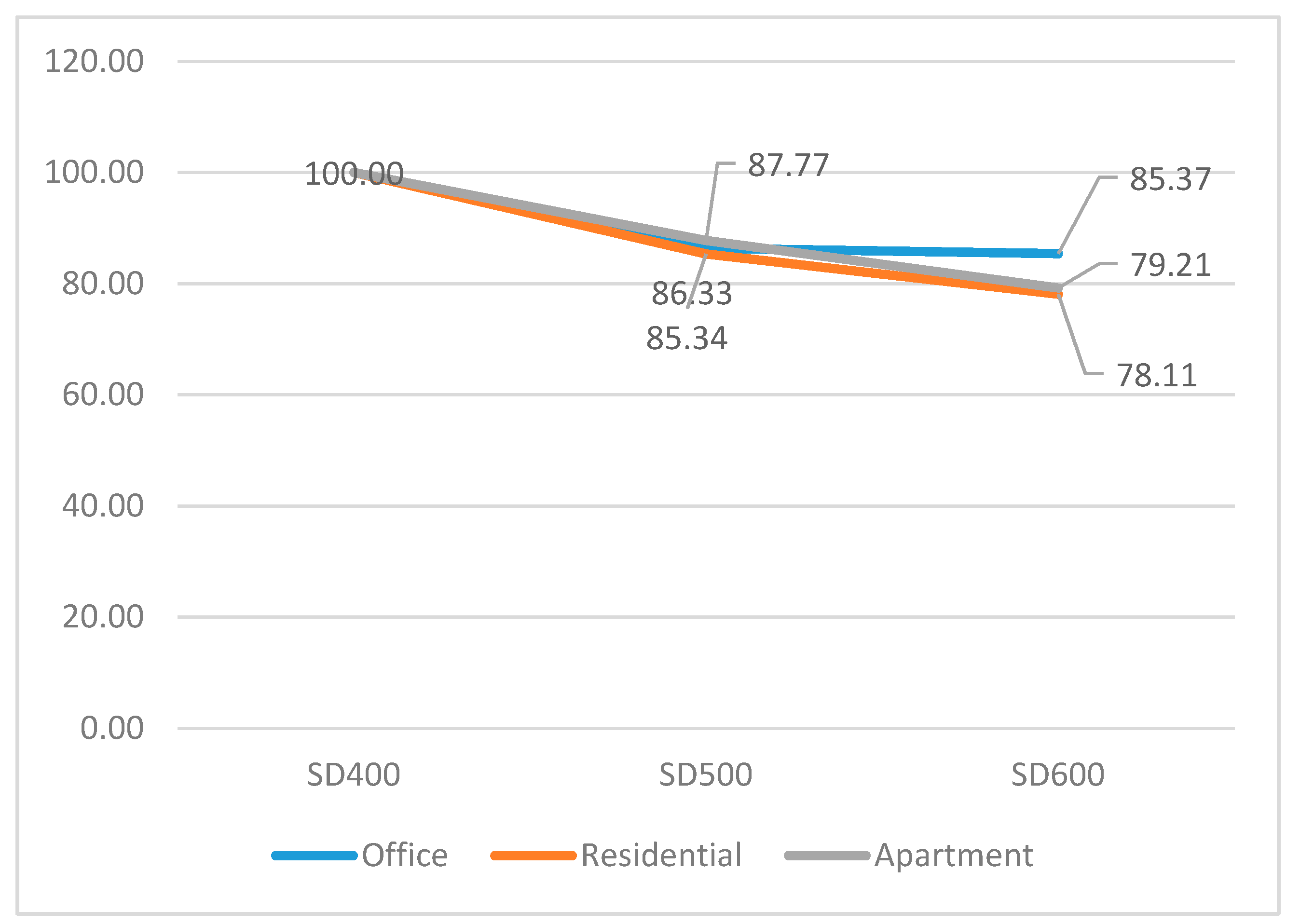 Sustainability 09 01652 g010