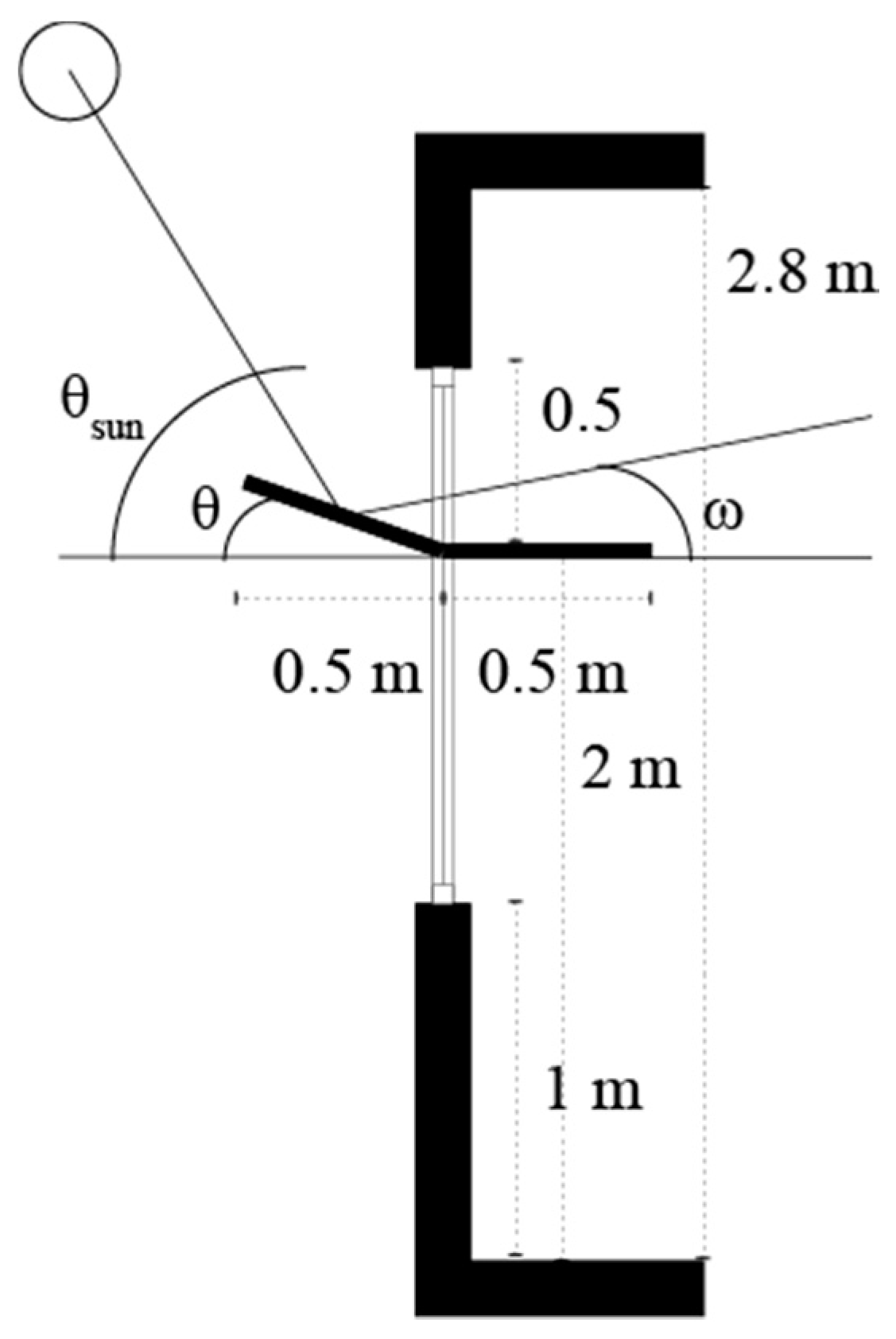 Sustainability 10 00071 g014