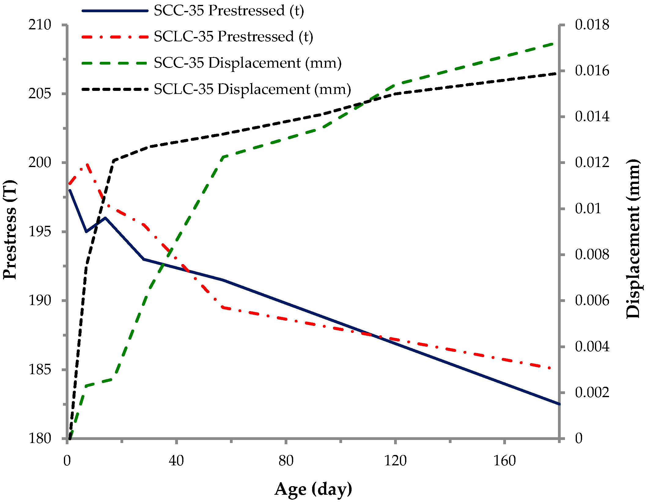 Sustainability 10 00142 g007