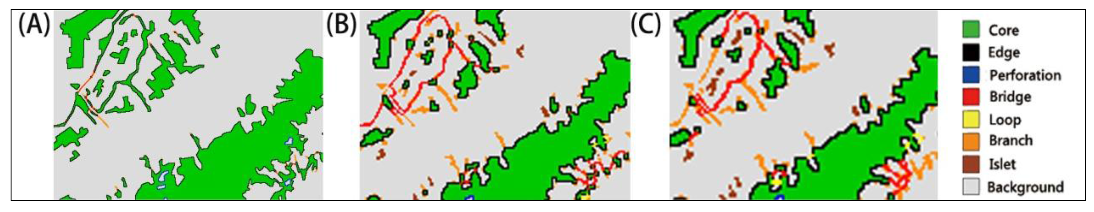 Sustainability 10 00327 g003