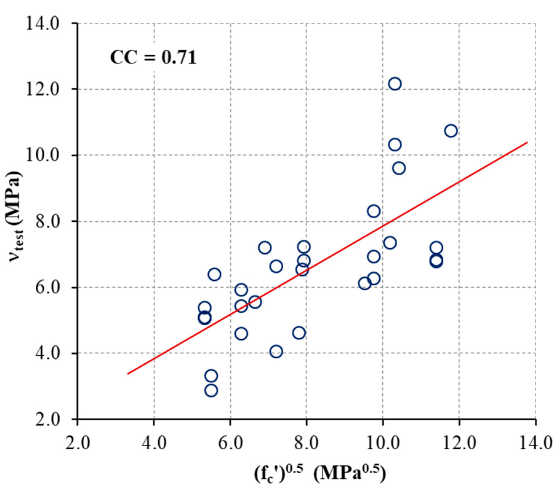 Sustainability 10 00401 g003